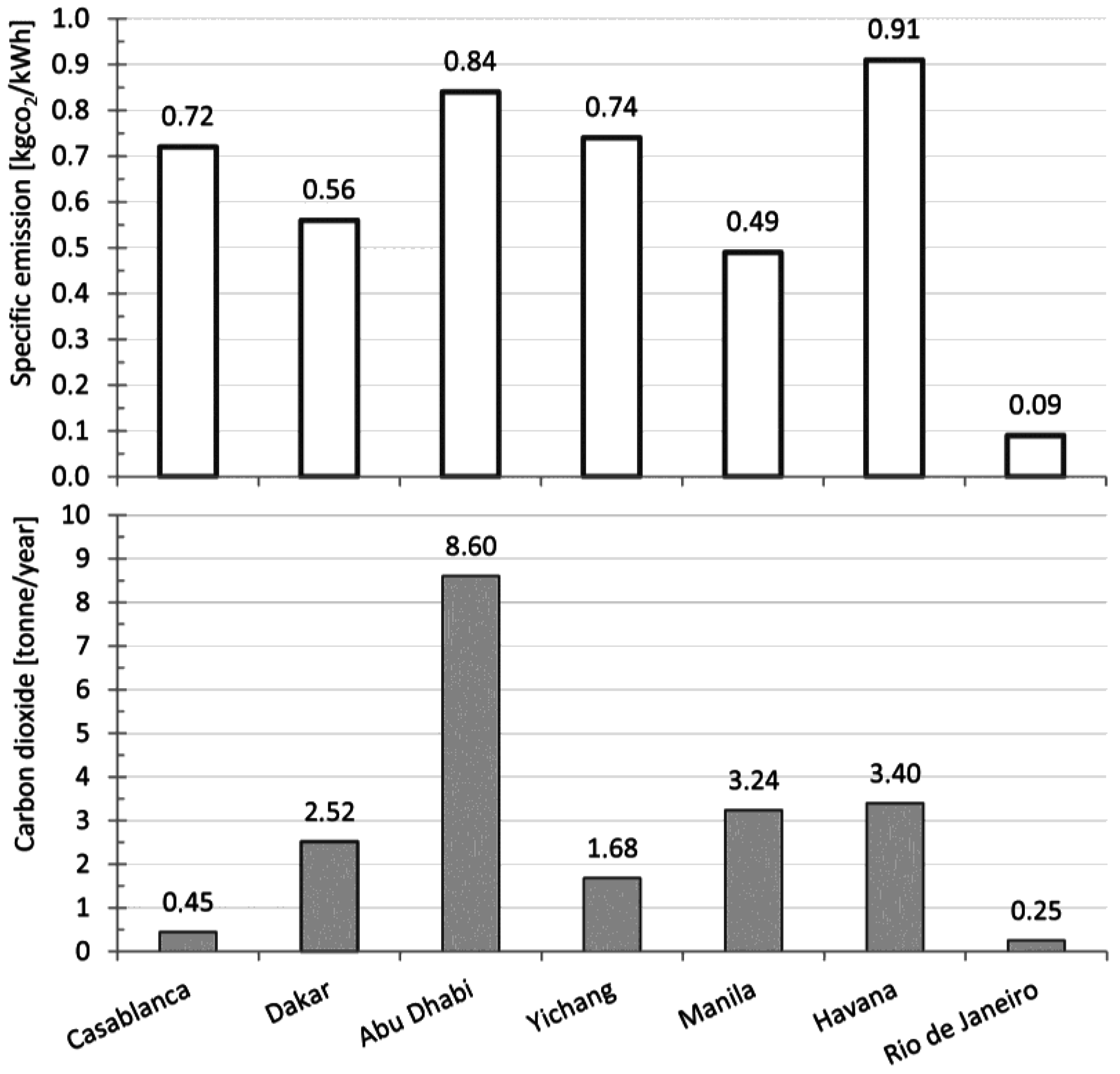 Energies 09 00821 g008