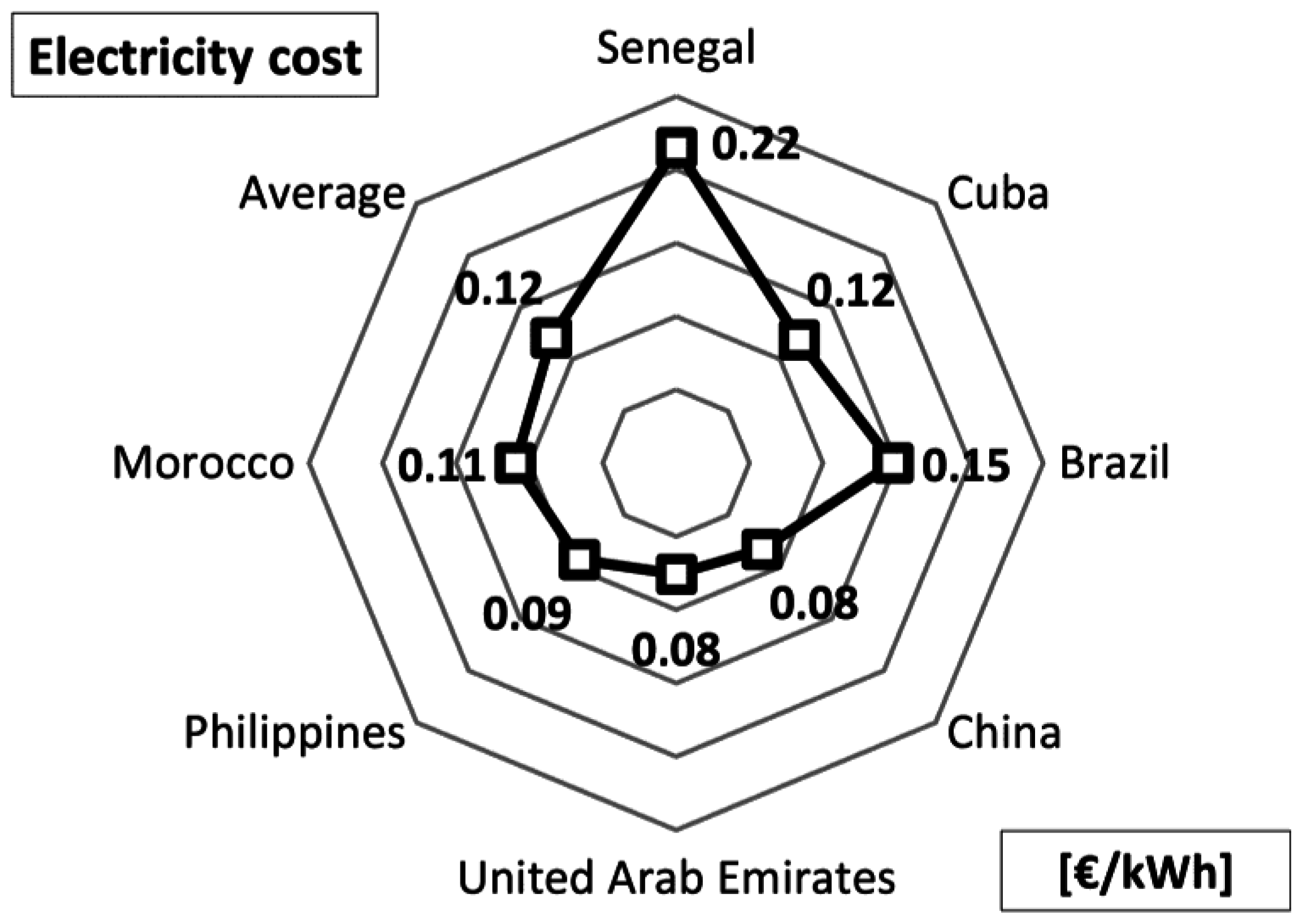 Energies 09 00821 g009