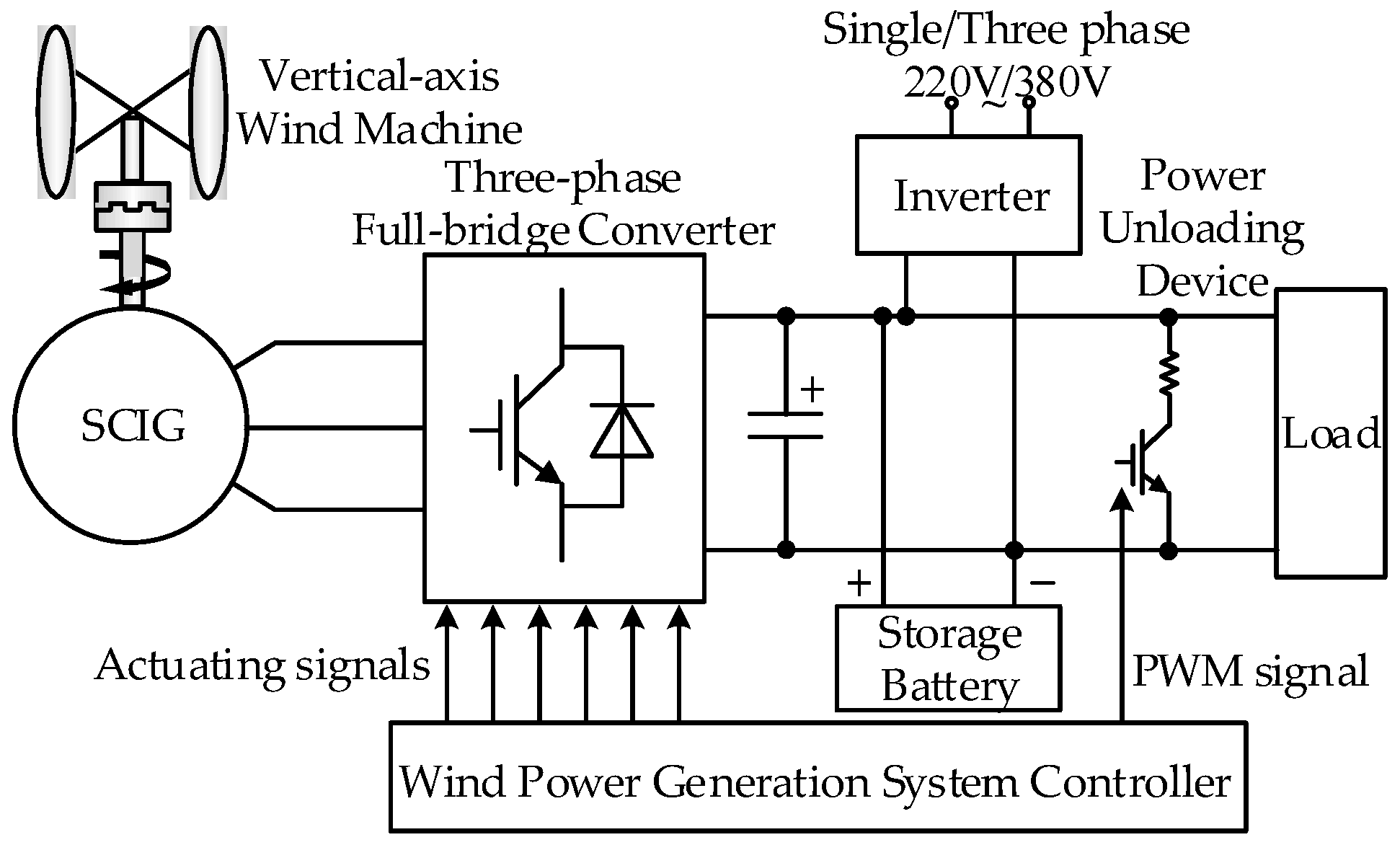Energies 09 00822 g001