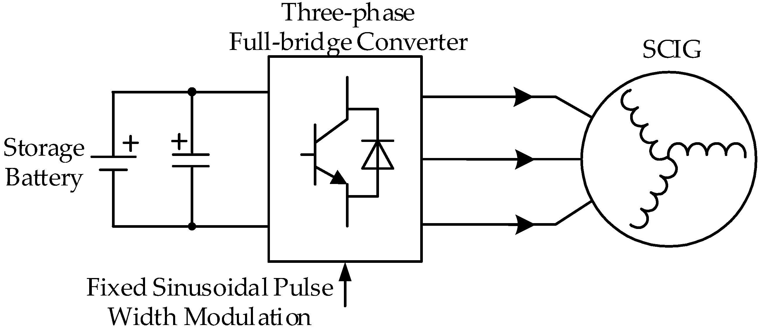 Energies 09 00822 g002