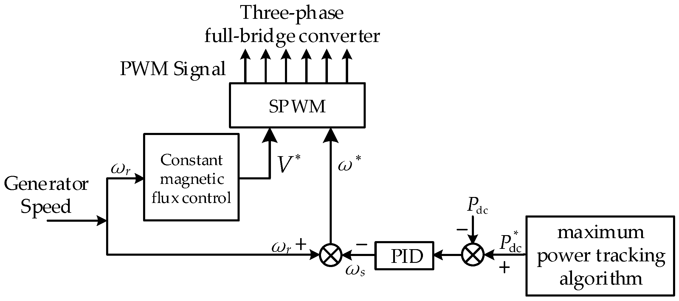 Energies 09 00822 g003