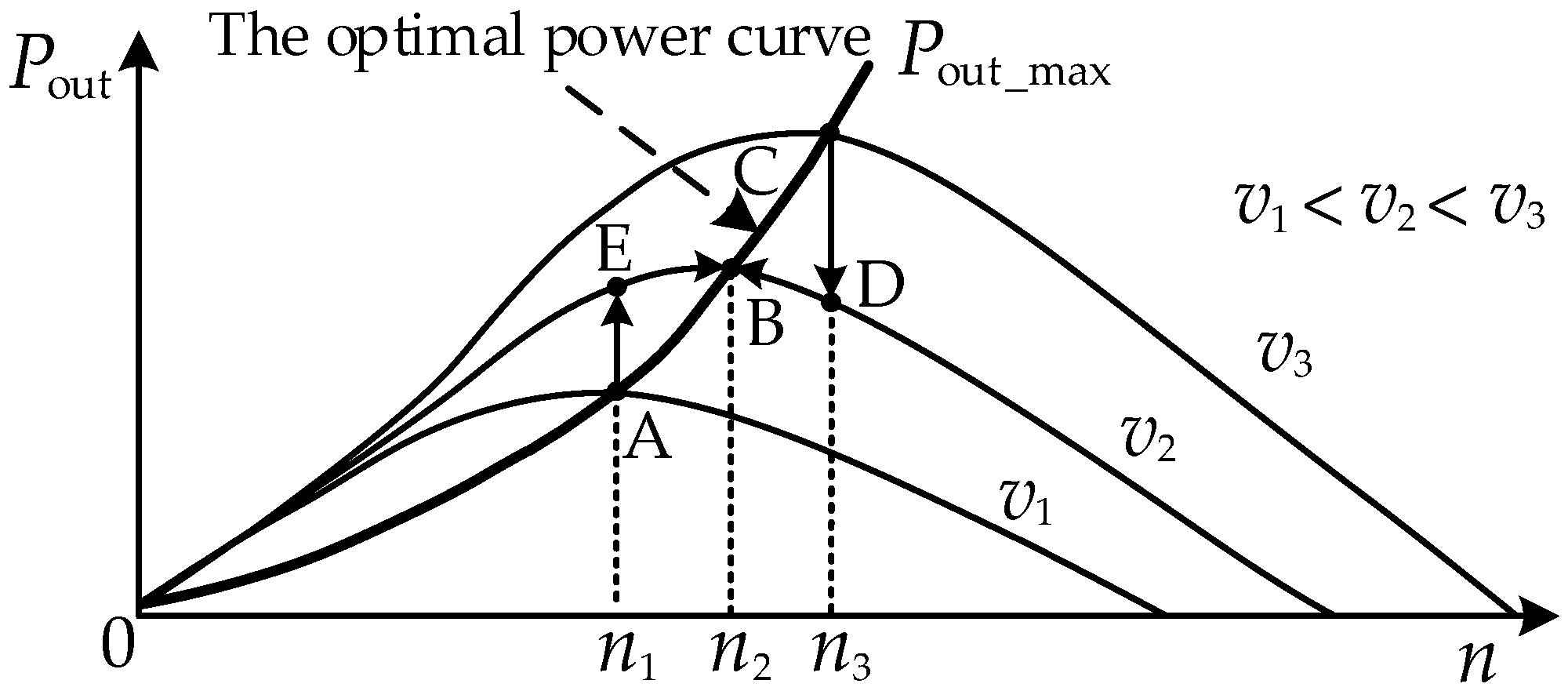 Energies 09 00822 g004