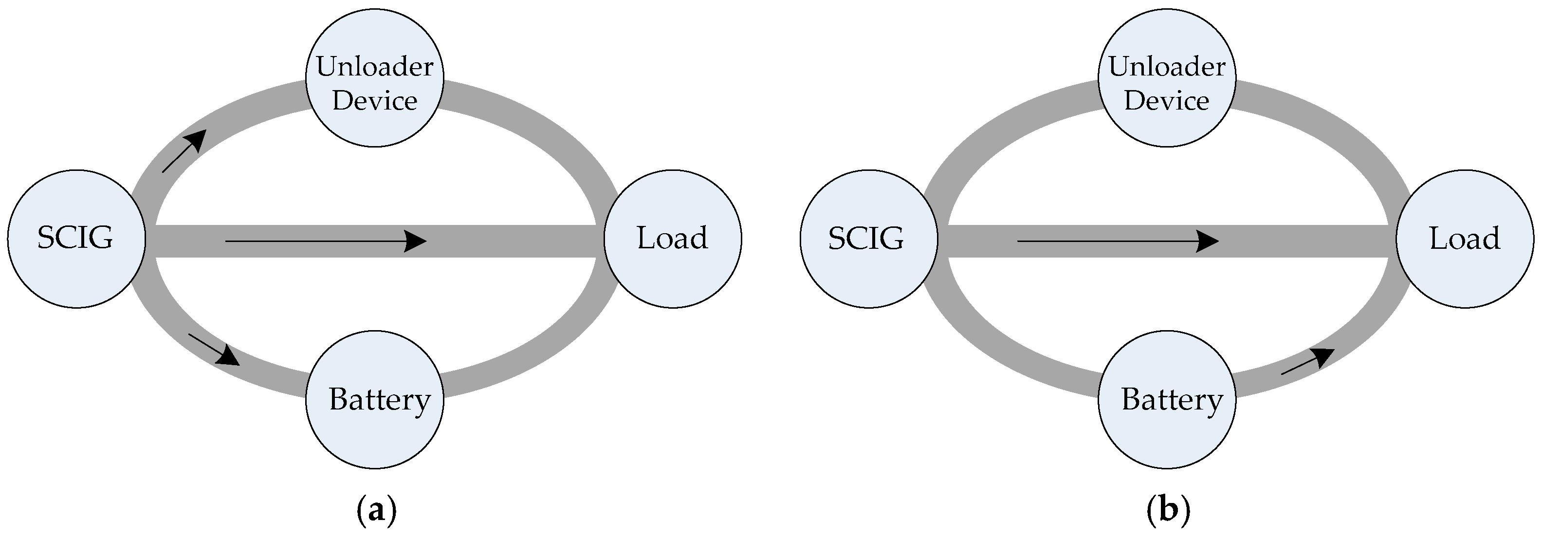 Energies 09 00822 g005