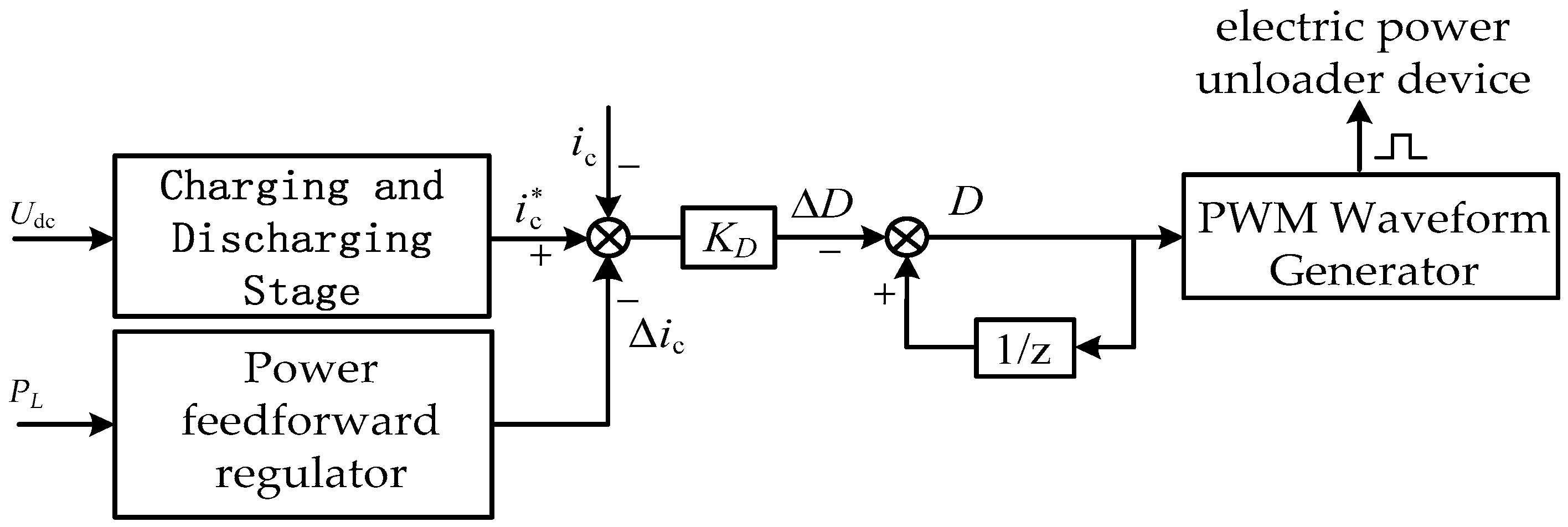Energies 09 00822 g006