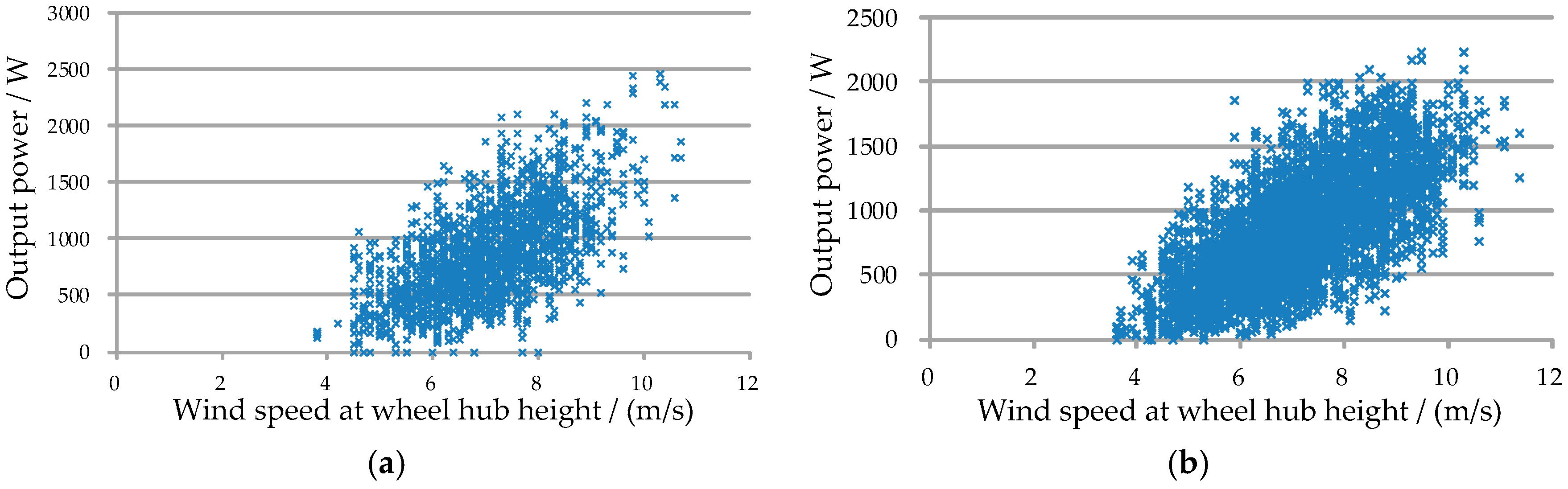 Energies 09 00822 g011