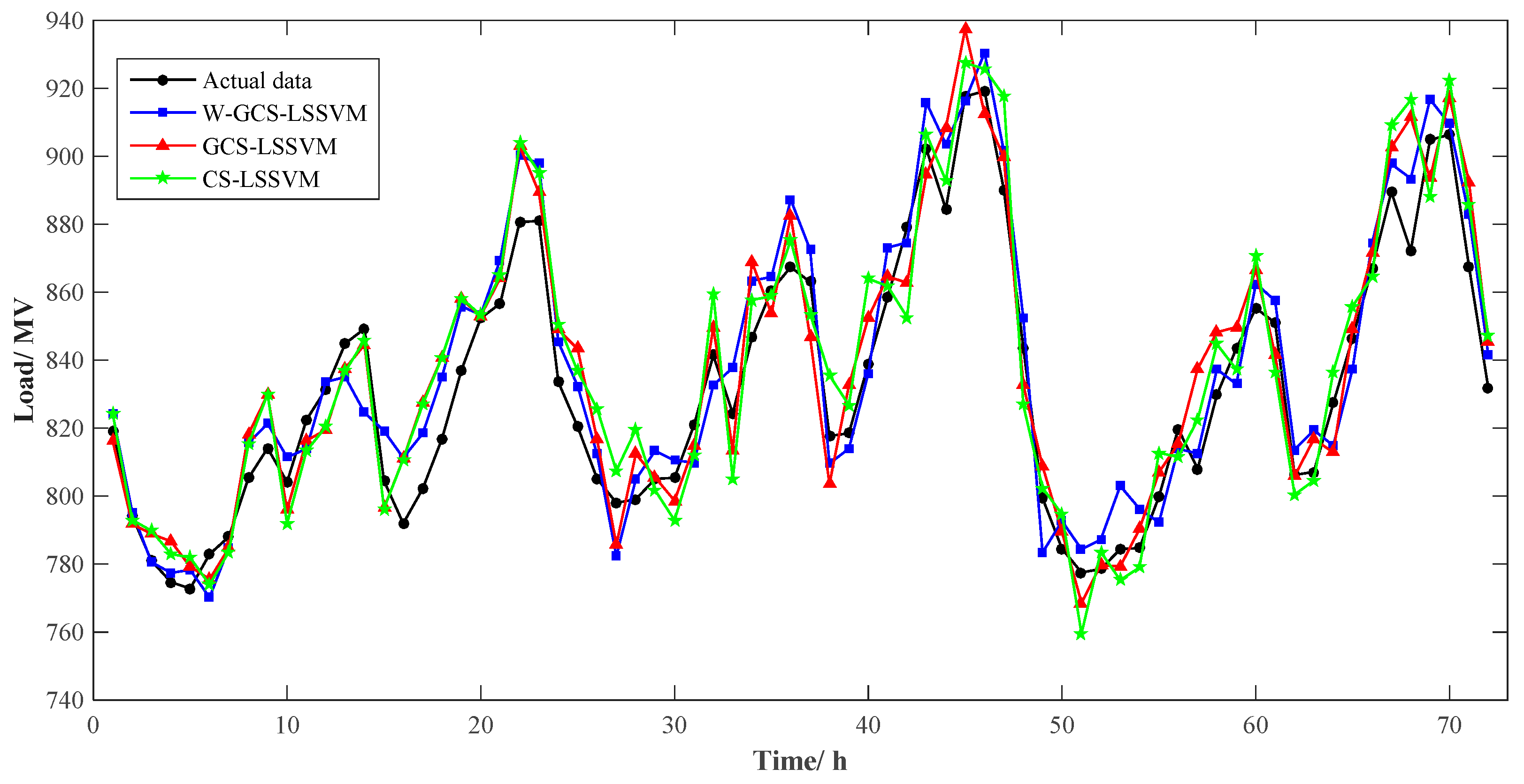 Energies 09 00827 g009