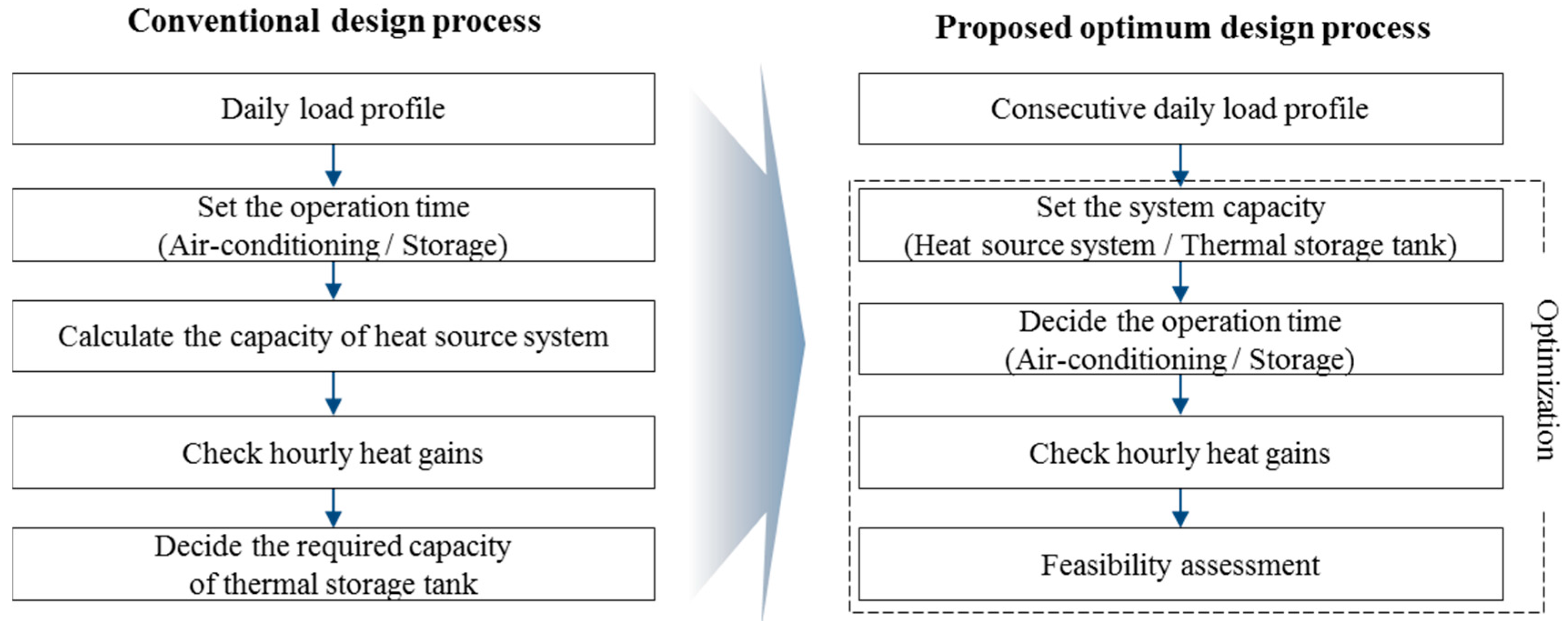 Energies 09 00849 g001