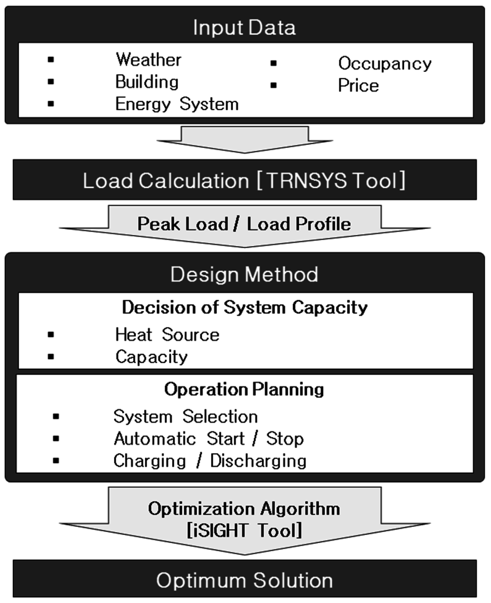 Energies 09 00849 g002