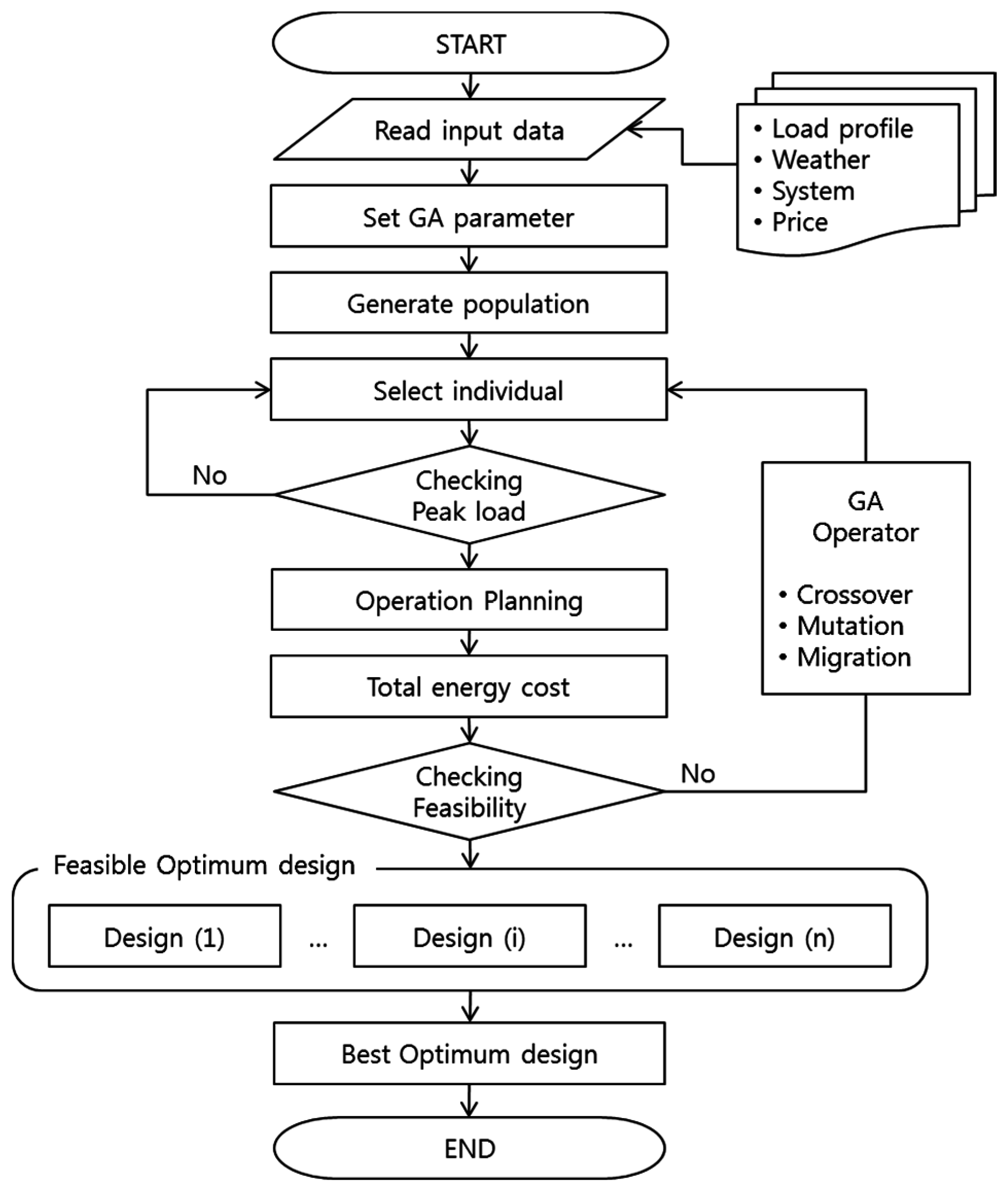 Energies 09 00849 g003