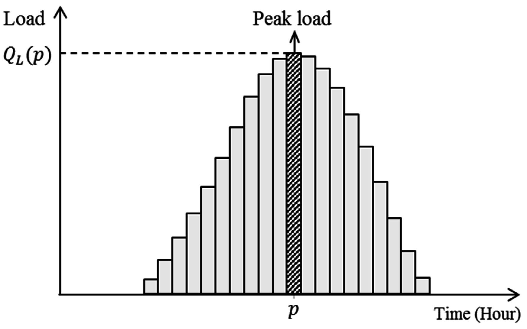 Energies 09 00849 g005