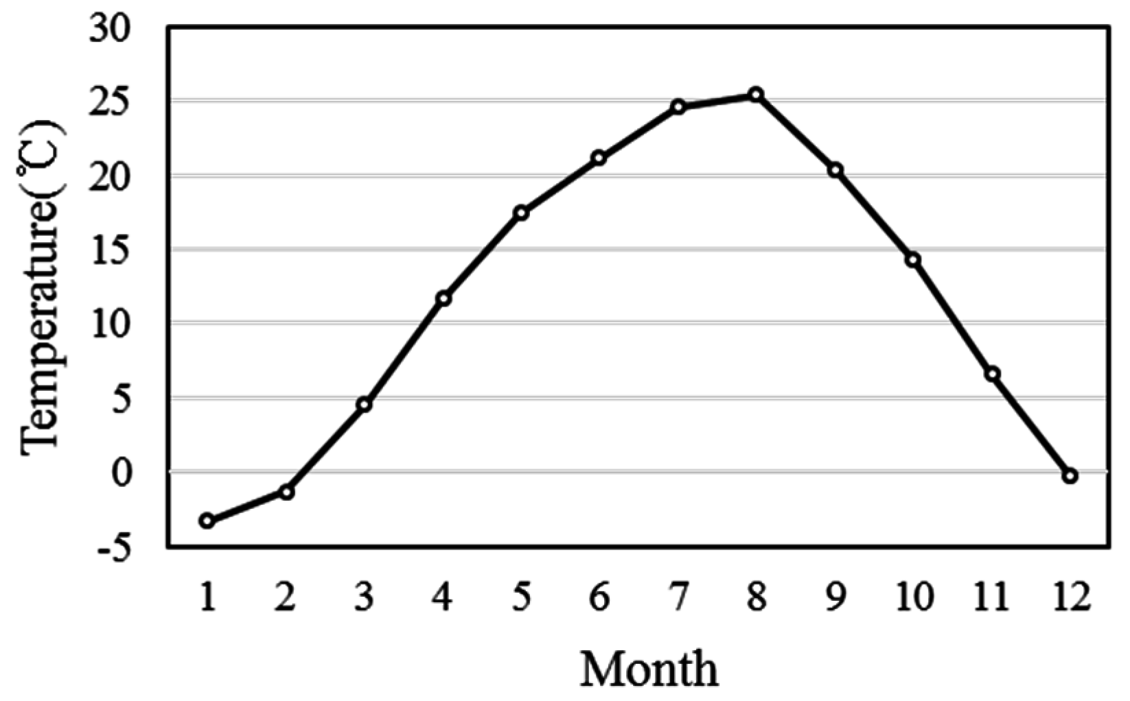 Energies 09 00849 g008