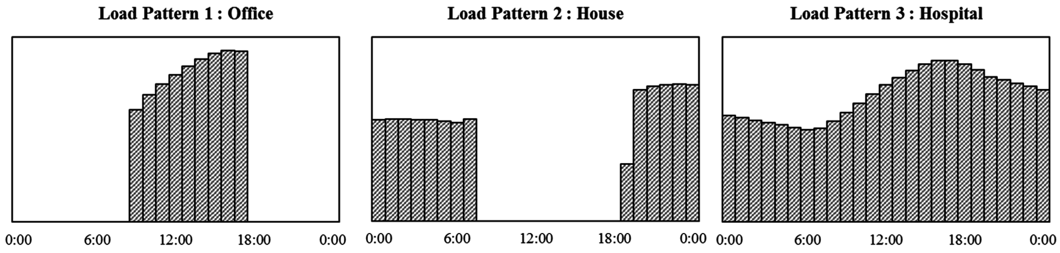 Energies 09 00849 g009