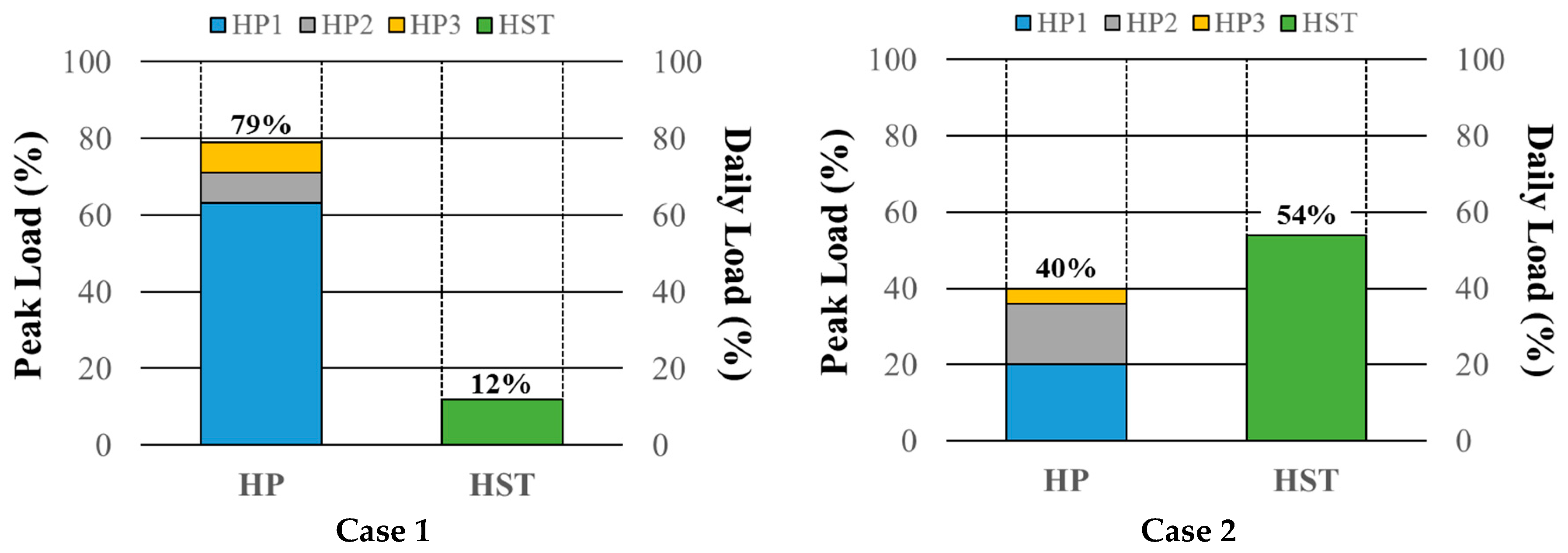 Energies 09 00849 g011a