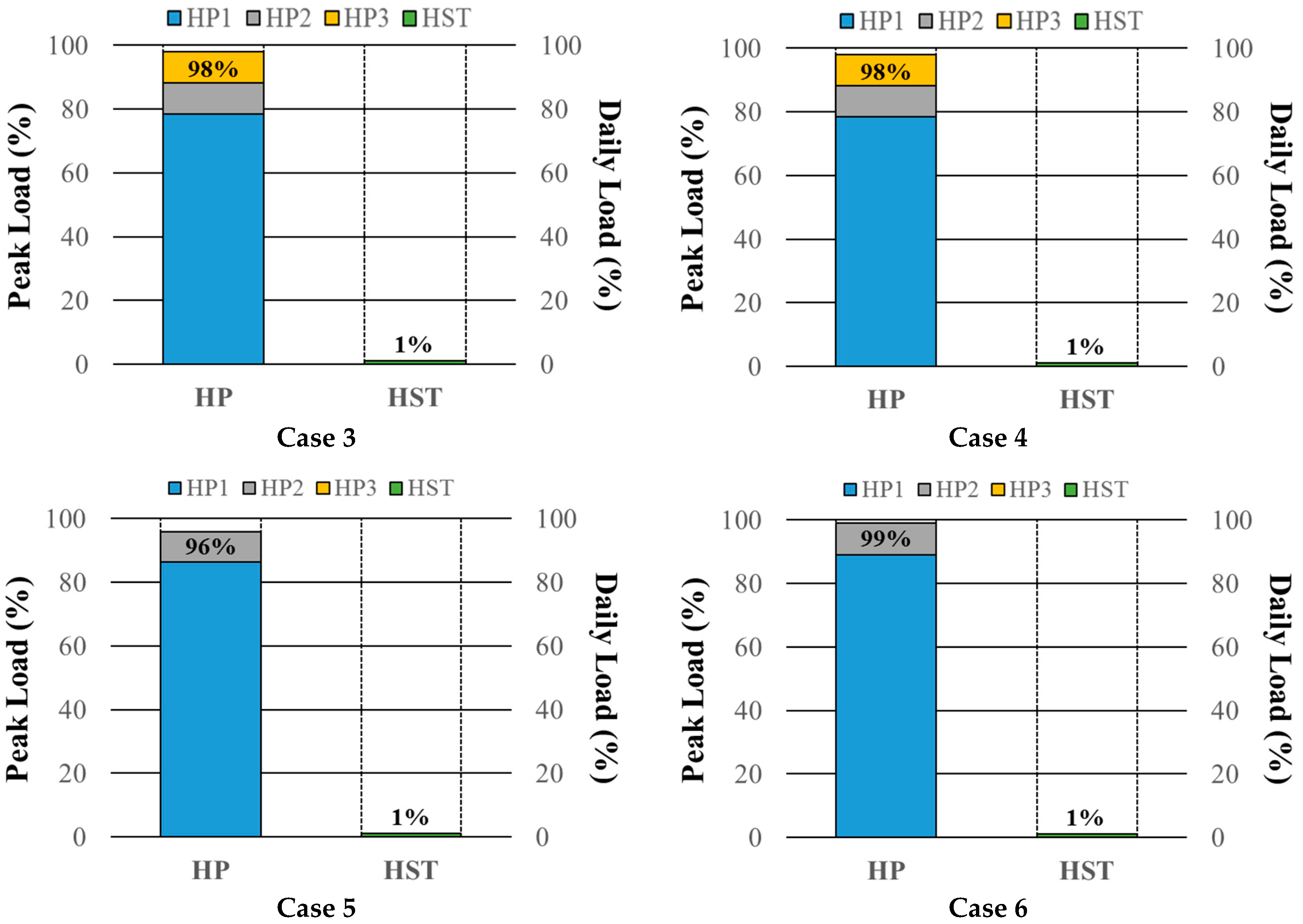 Energies 09 00849 g011b