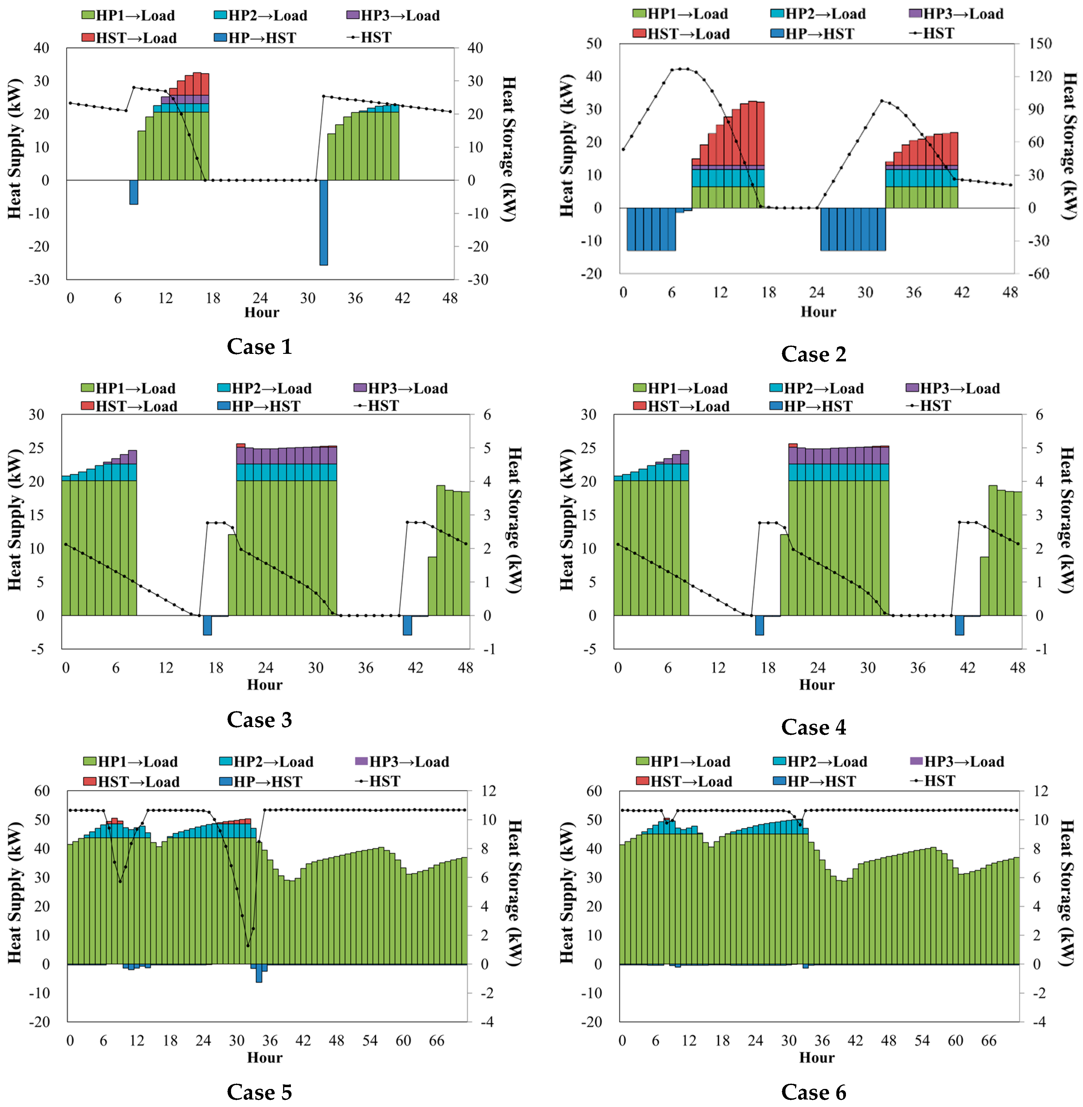 Energies 09 00849 g012