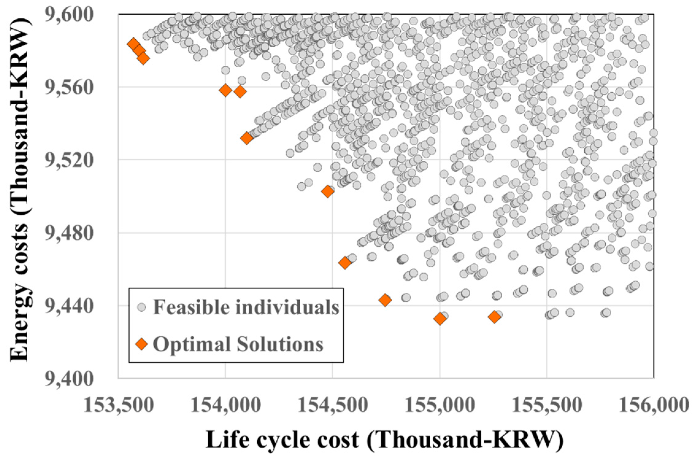 Energies 09 00849 g015