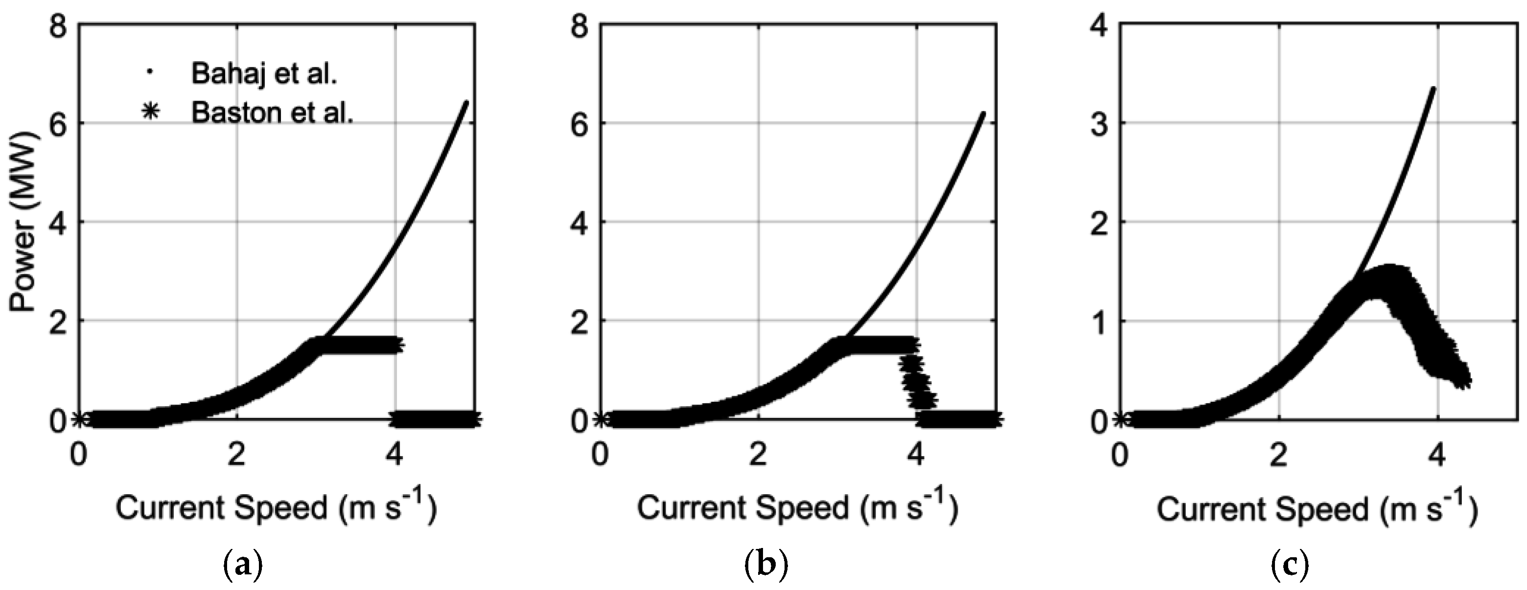Energies 09 00852 g010