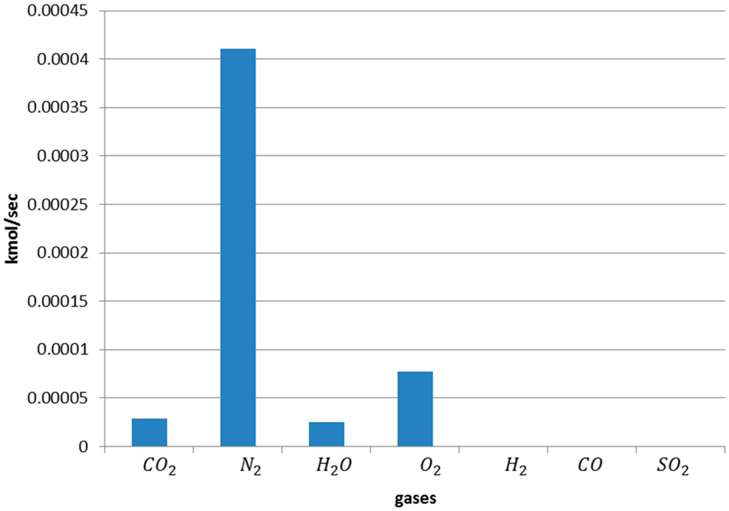 Energies 09 00856 g003