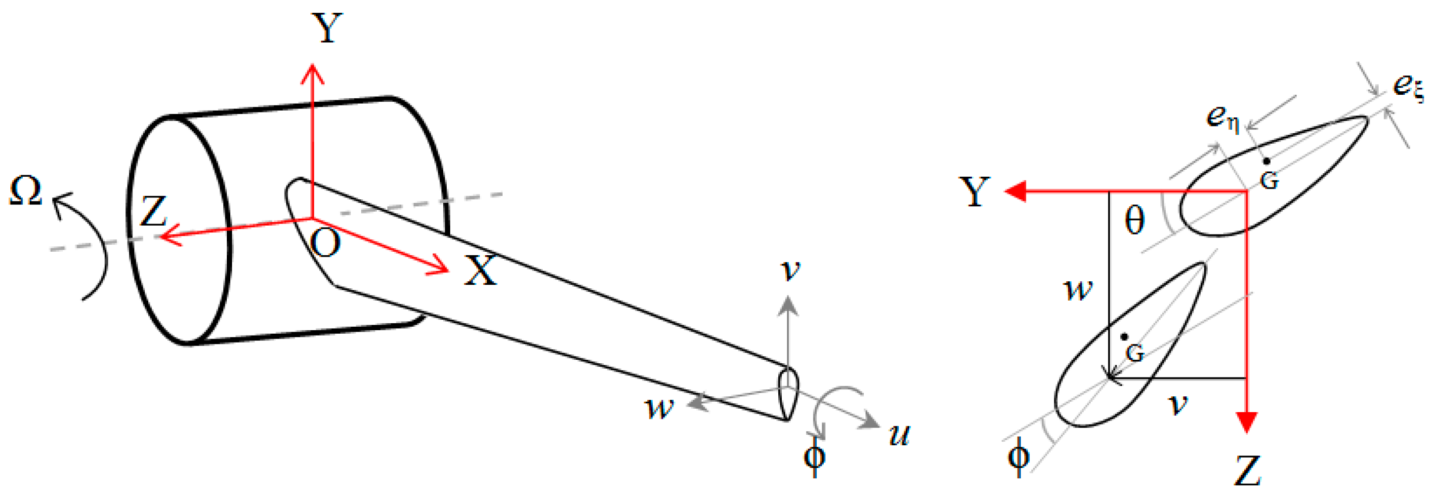 Energies 09 00862 g002