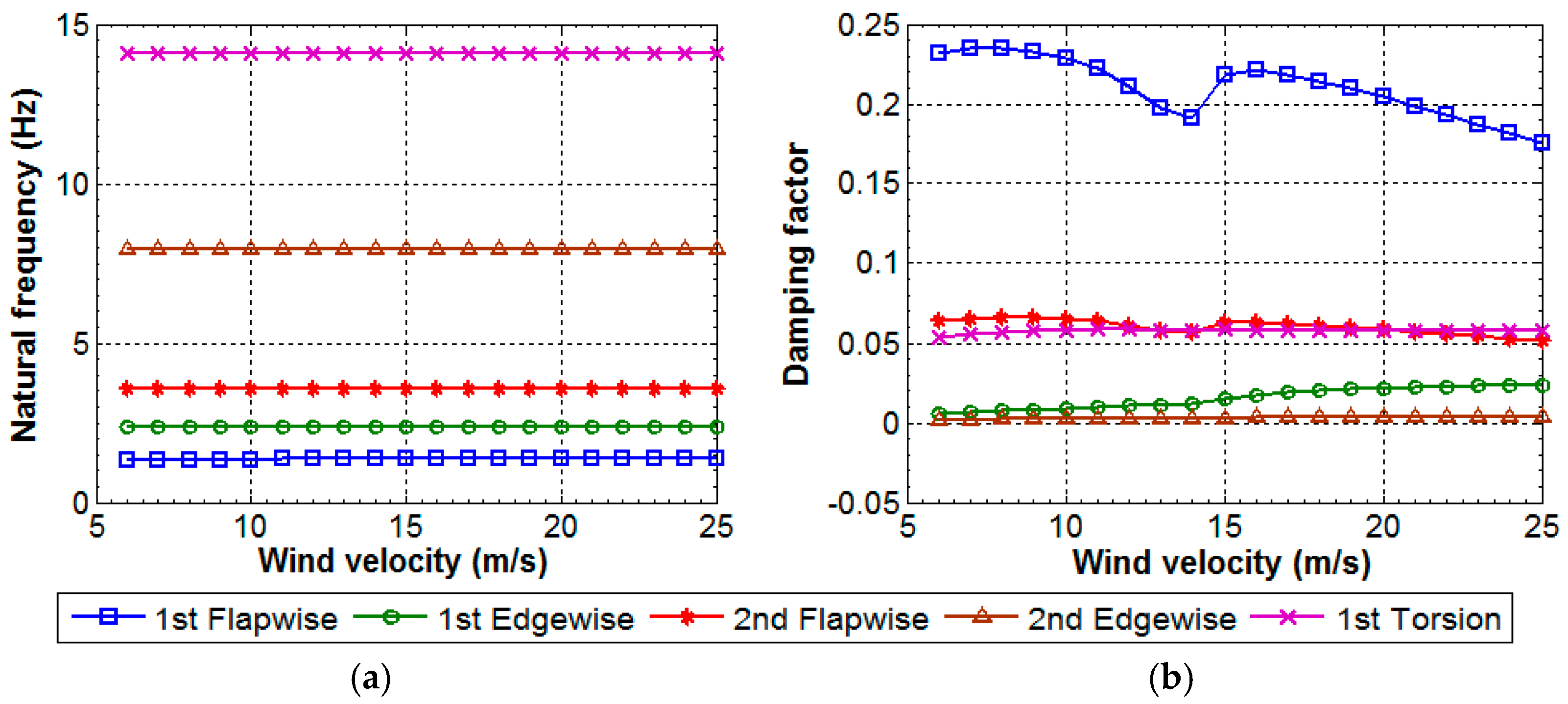 Energies 09 00862 g006