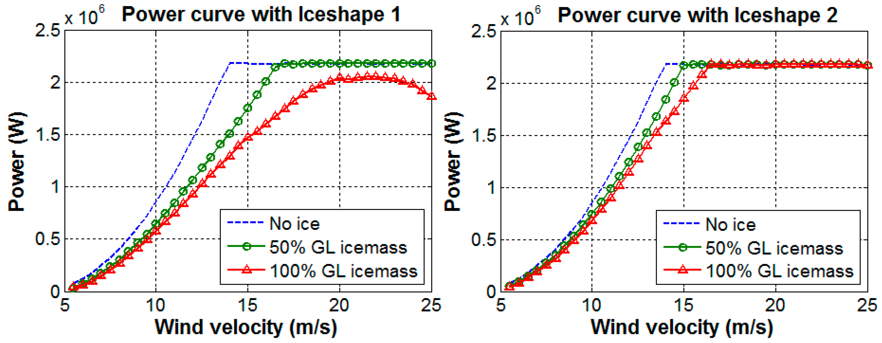 Energies 09 00862 g008