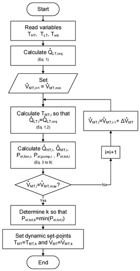 Energies 09 00864 g009 550