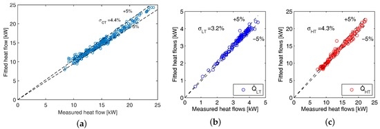 Energies 09 00864 g010 550