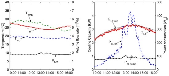Energies 09 00864 g011 550