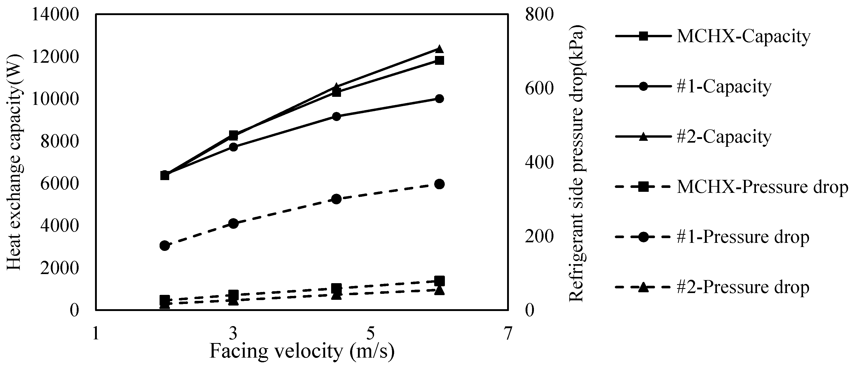 Energies 09 00881 g002