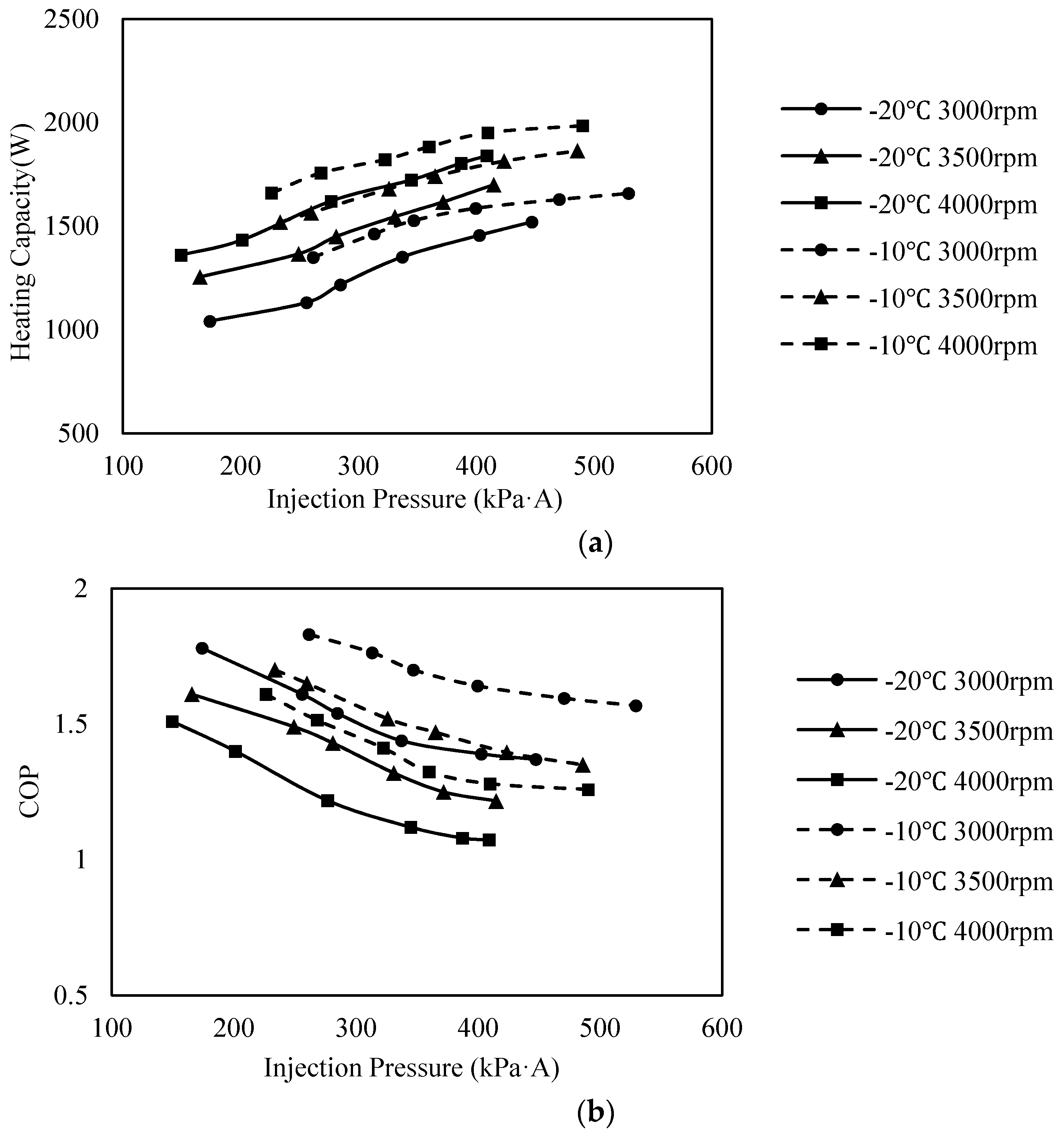 Energies 09 00881 g004