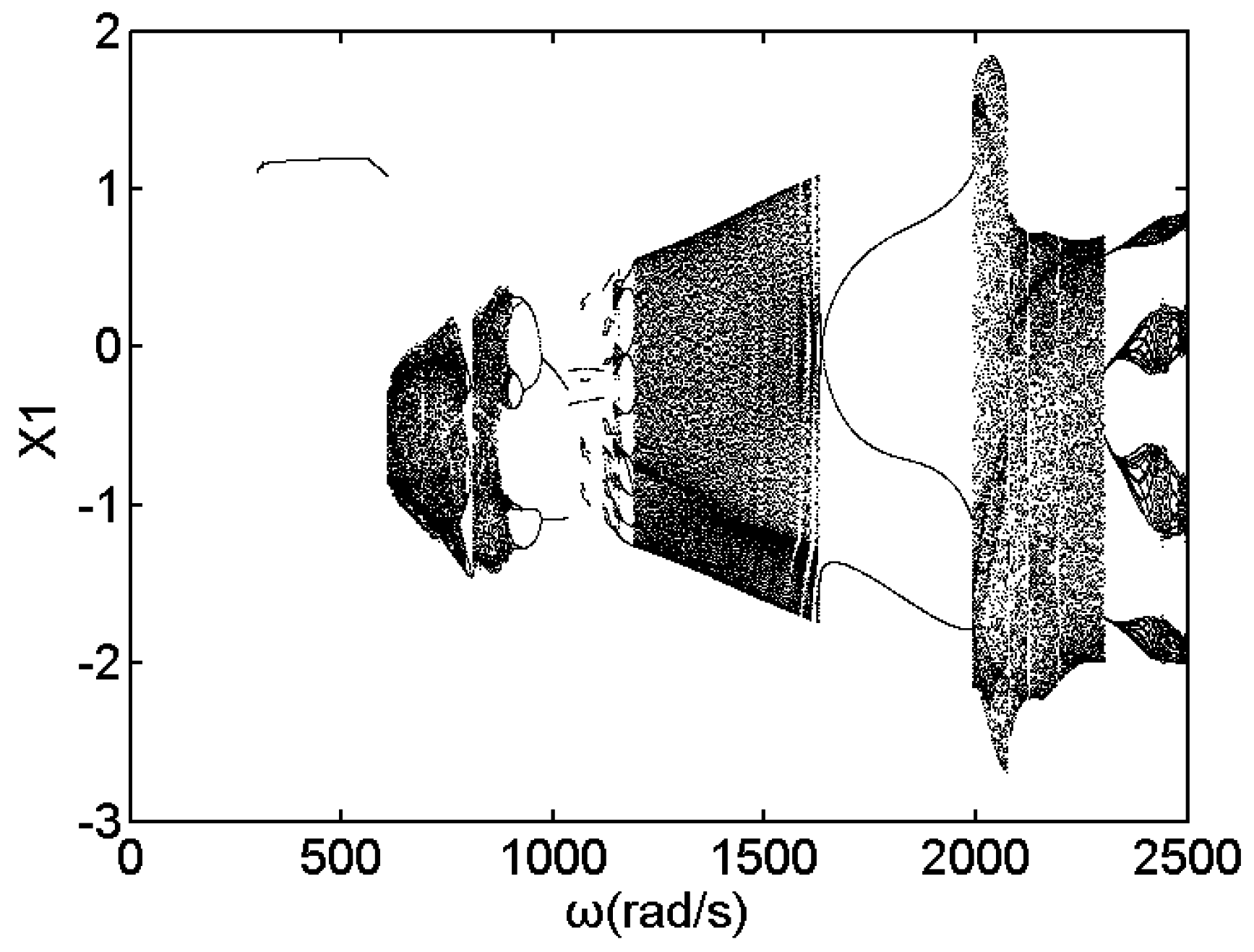 Energies 09 00883 g010