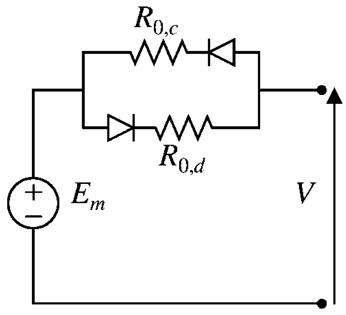 Energies 09 00887 g004