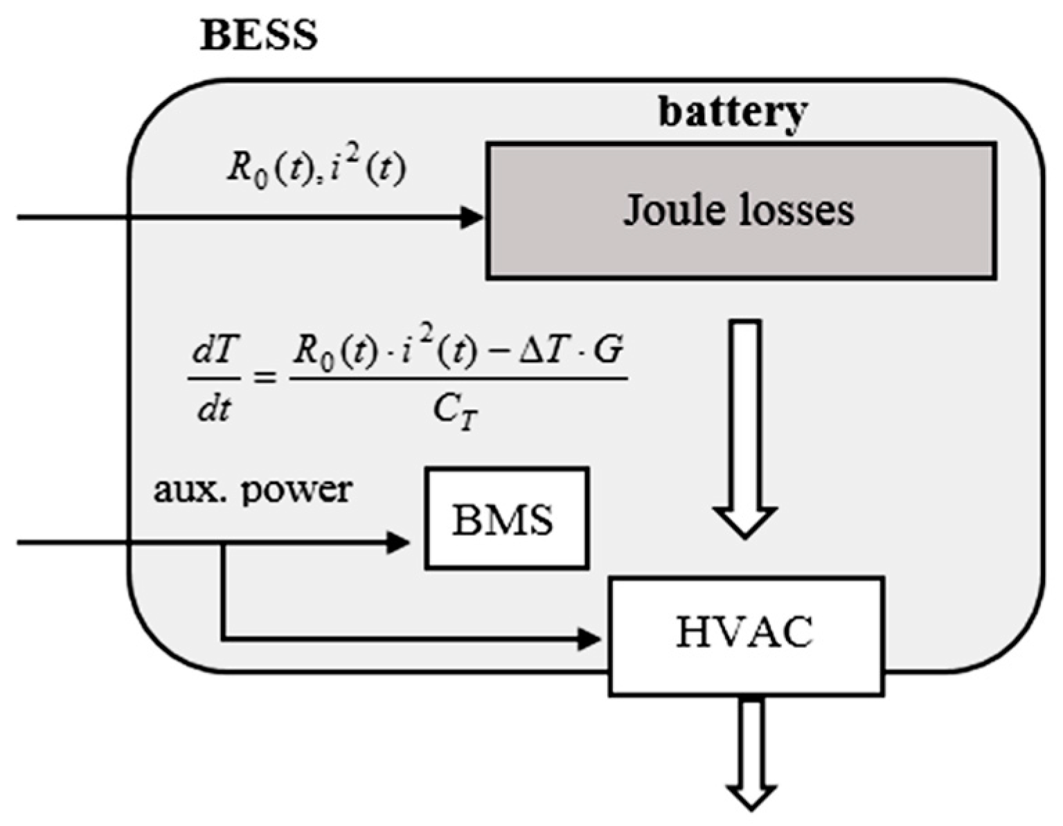 Energies 09 00887 g006