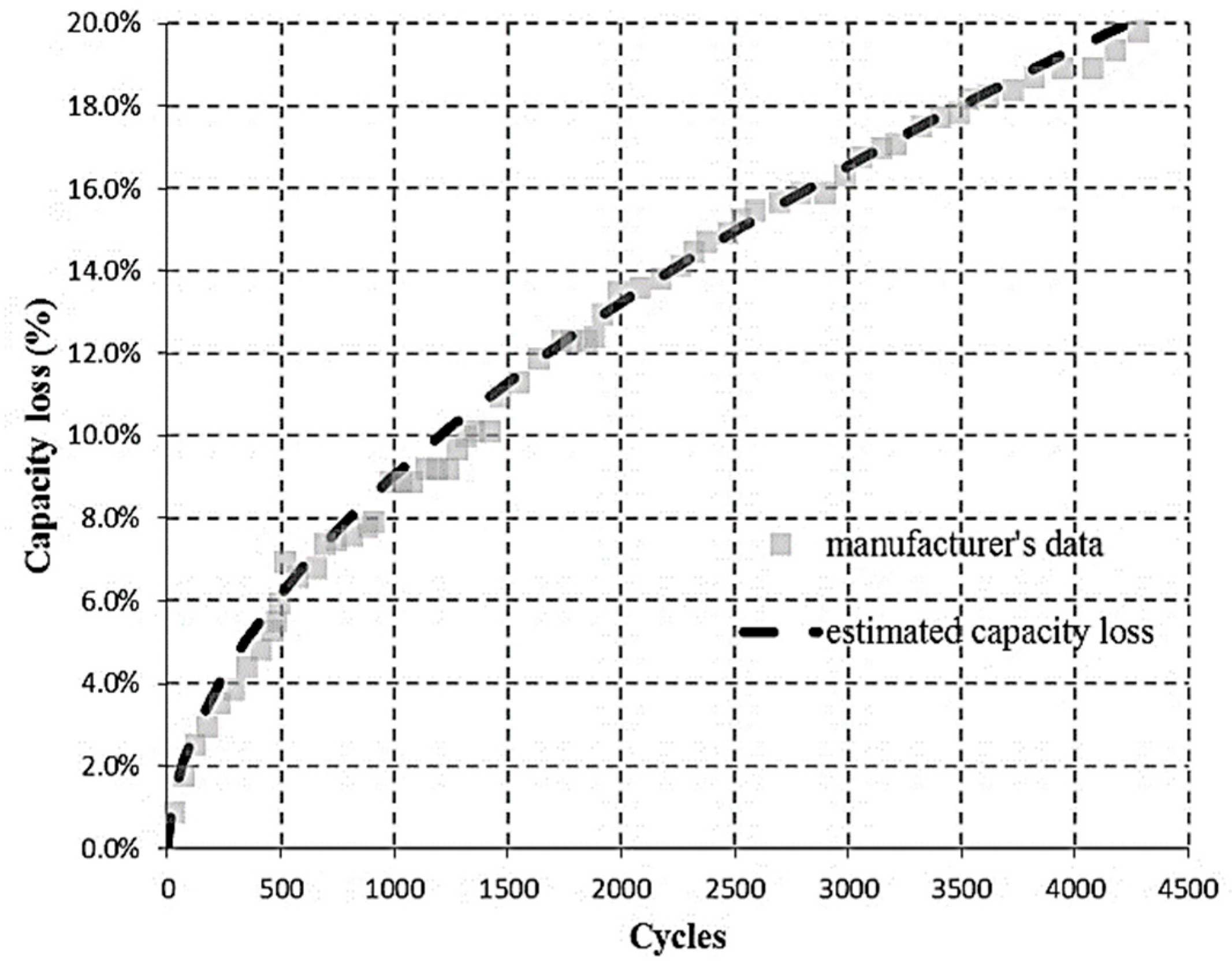 Energies 09 00887 g008