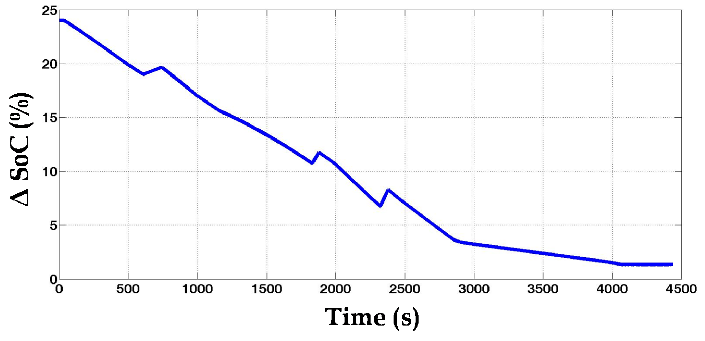 Energies 09 00889 g023