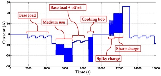 Energies 09 00889 g027 550