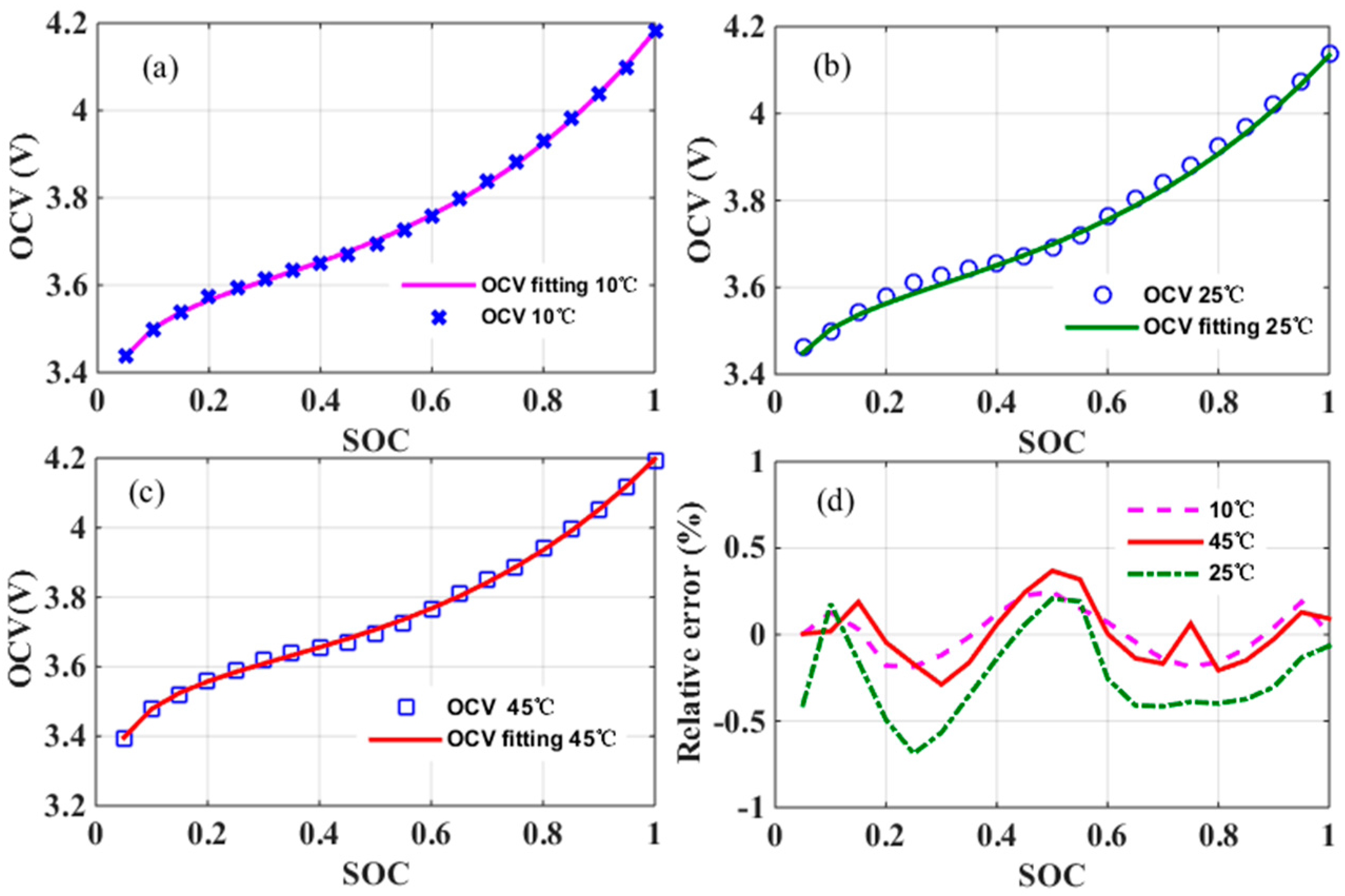 Energies 09 00900 g007