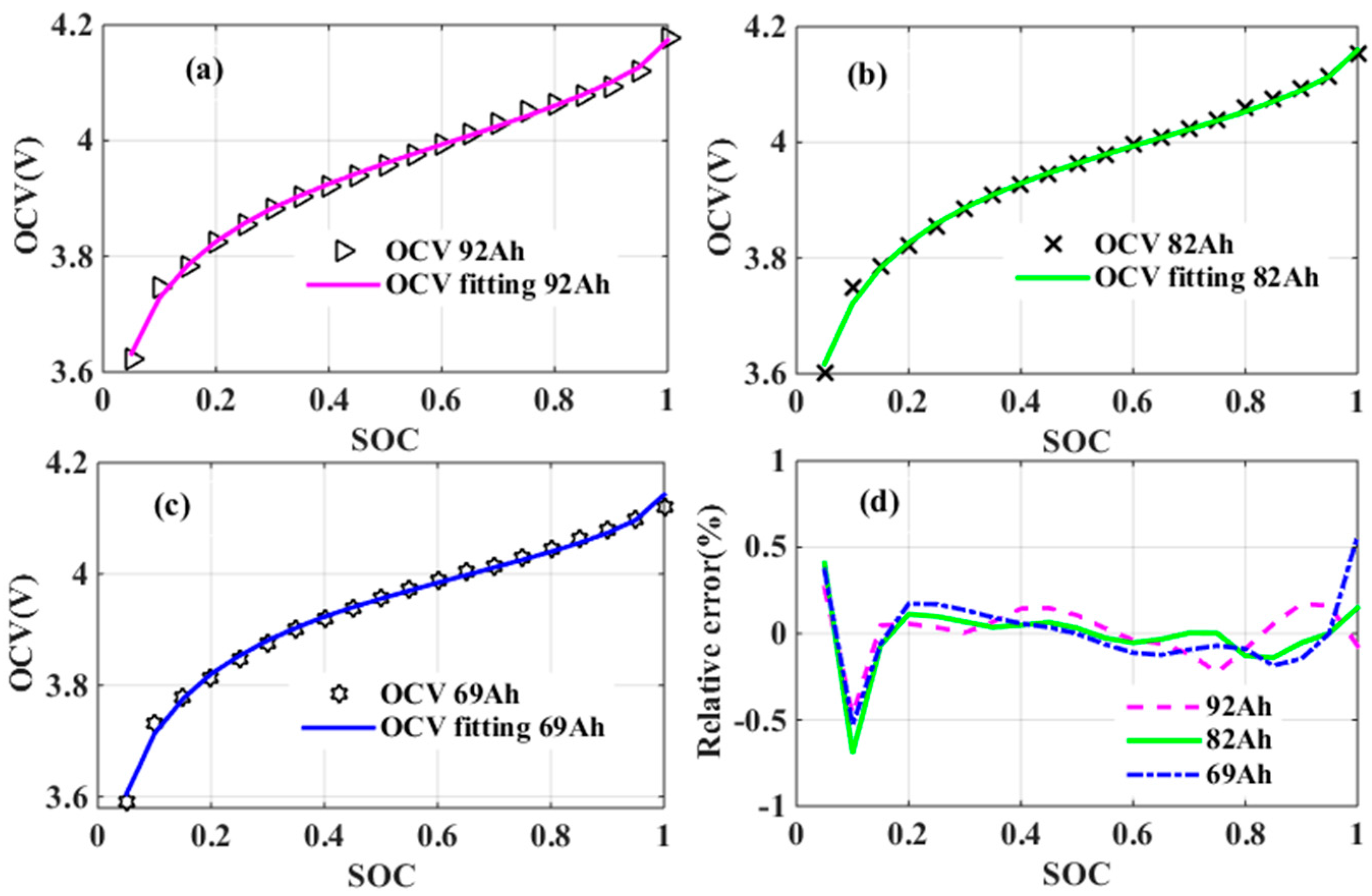 Energies 09 00900 g008