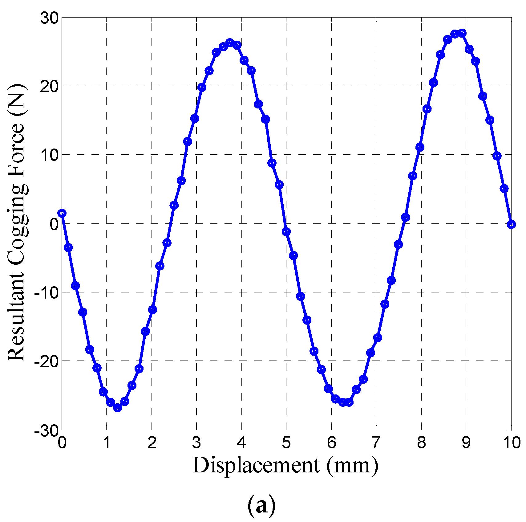 Energies 09 00918 g008a