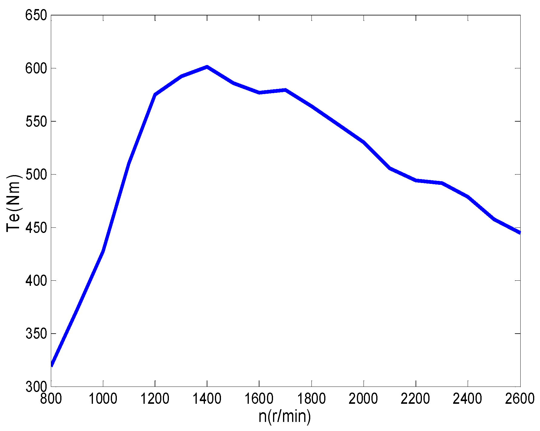 Energies 09 00919 g003