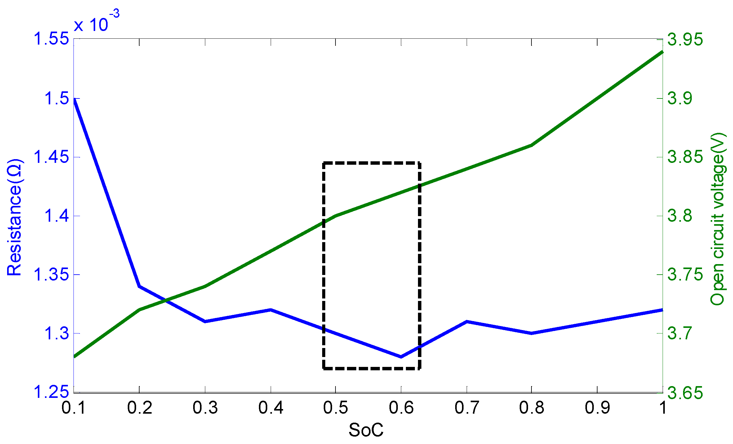Energies 09 00919 g006
