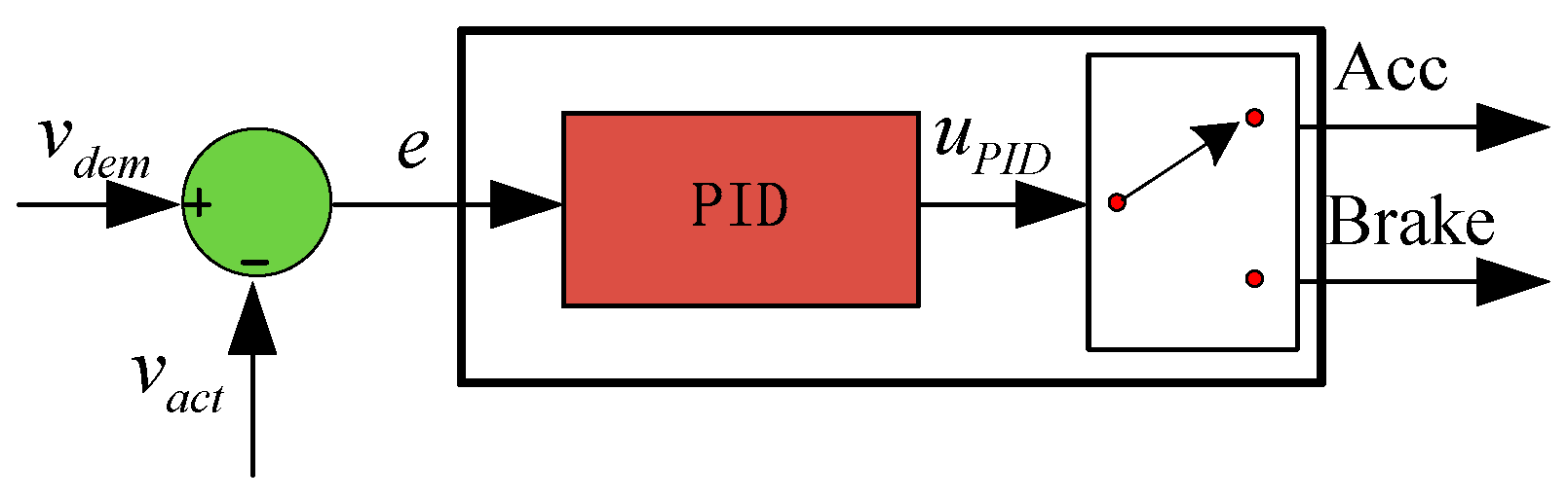 Energies 09 00919 g007