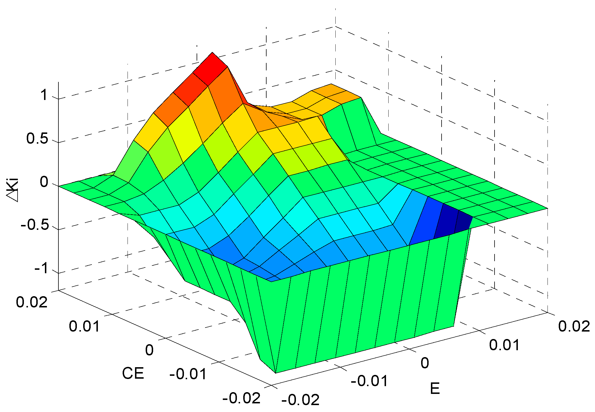 Energies 09 00919 g012