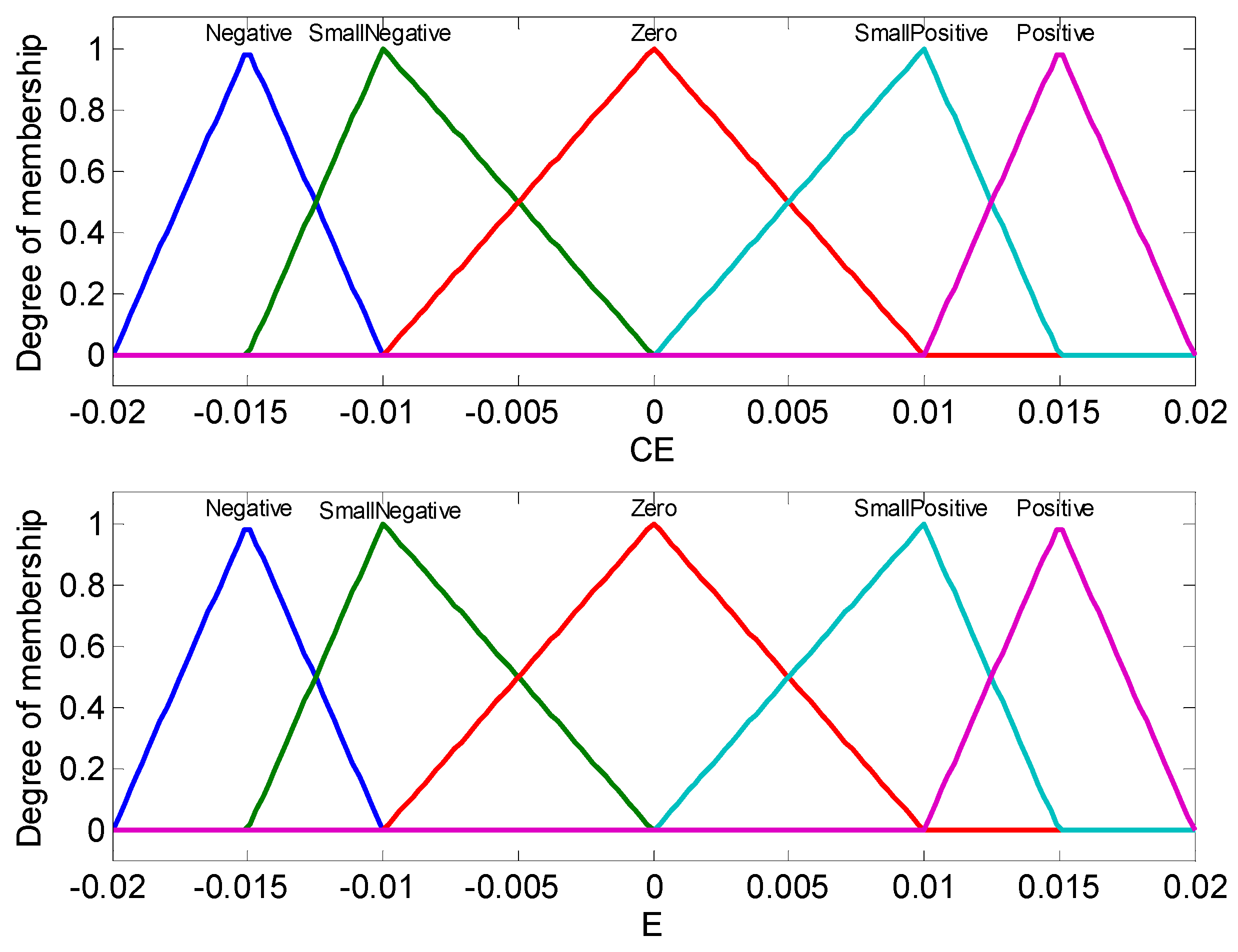 Energies 09 00919 g013a