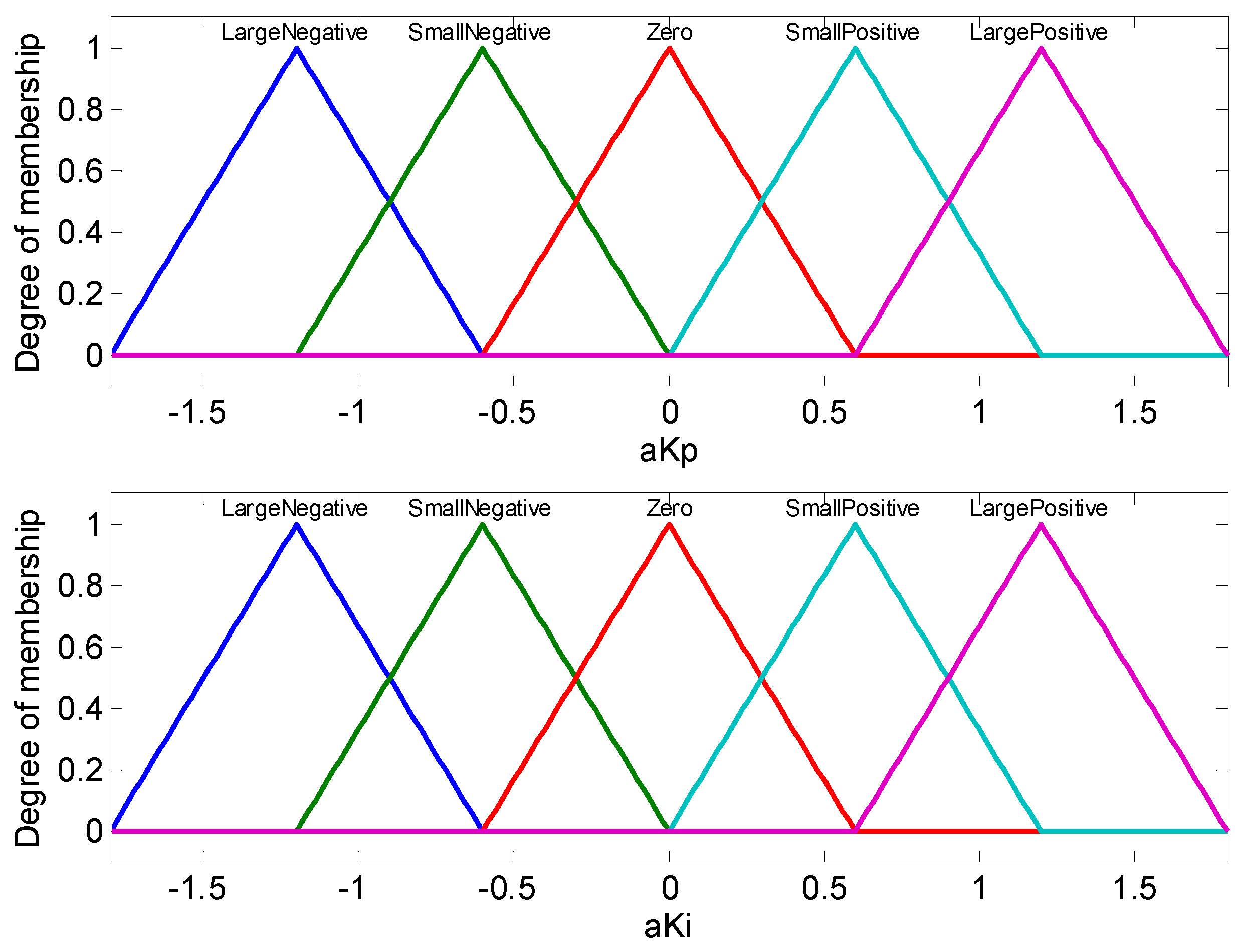 Energies 09 00919 g013b