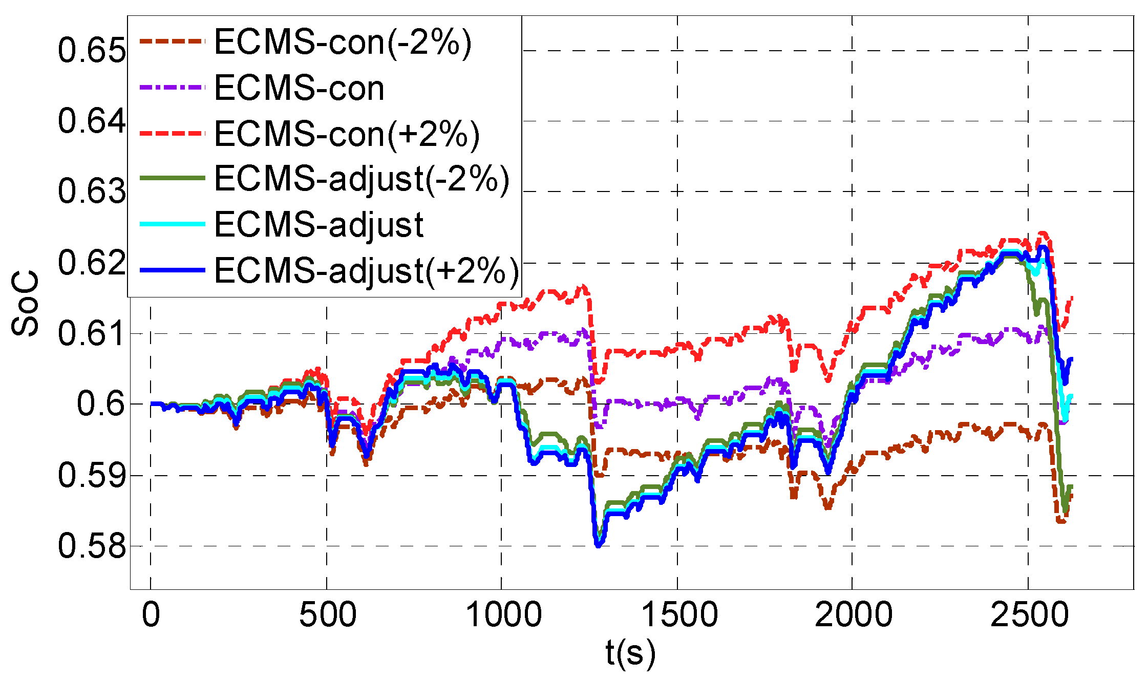 Energies 09 00919 g014