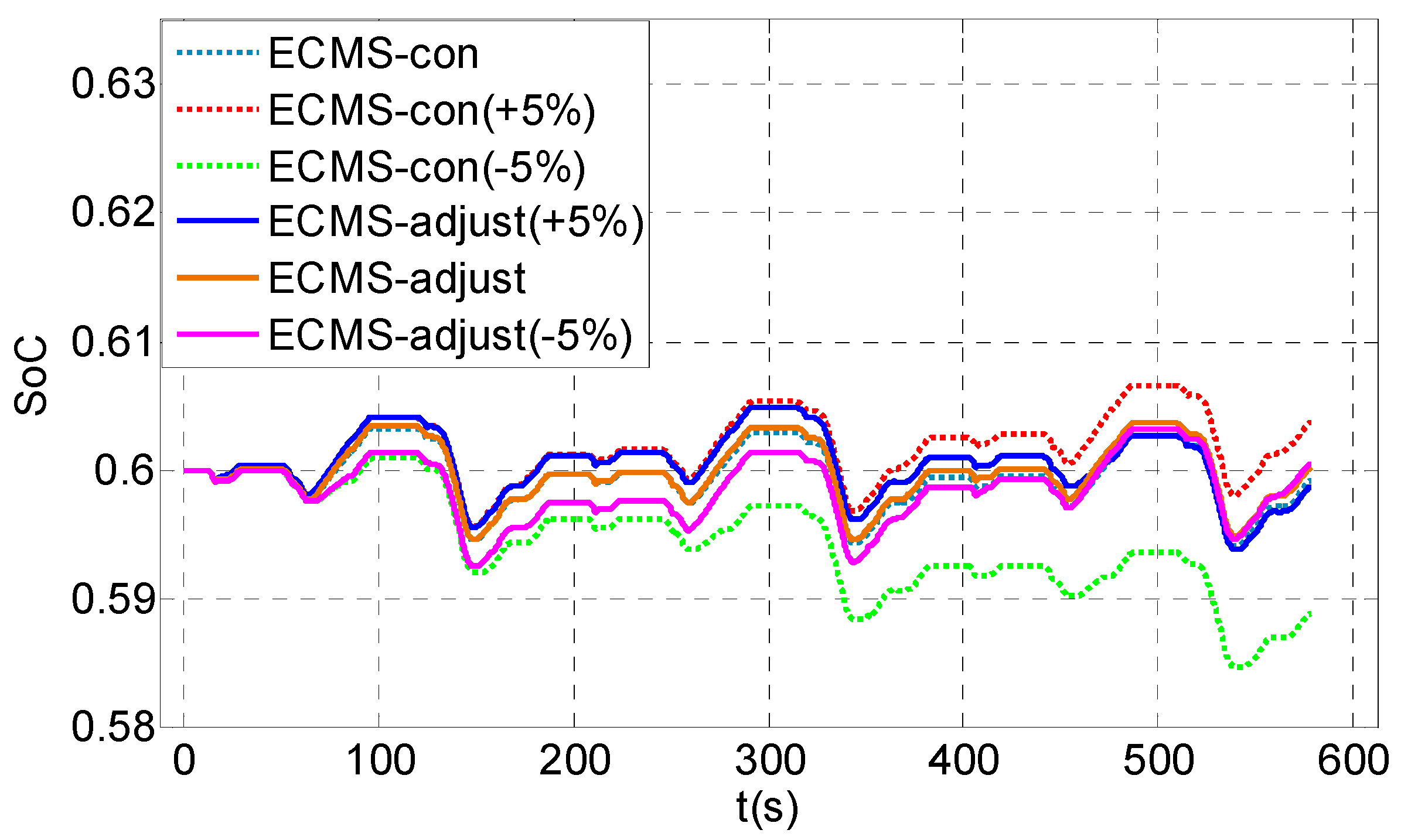 Energies 09 00919 g015