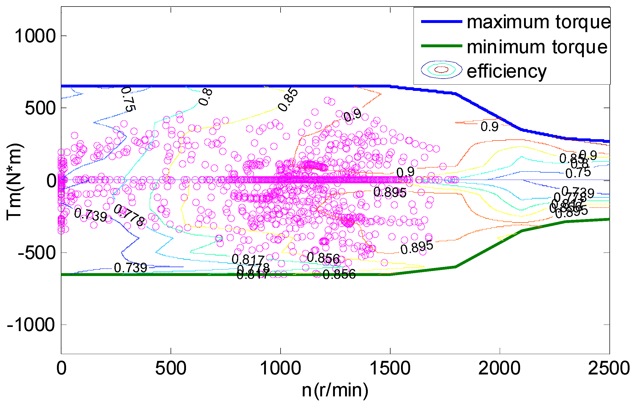 Energies 09 00919 g022