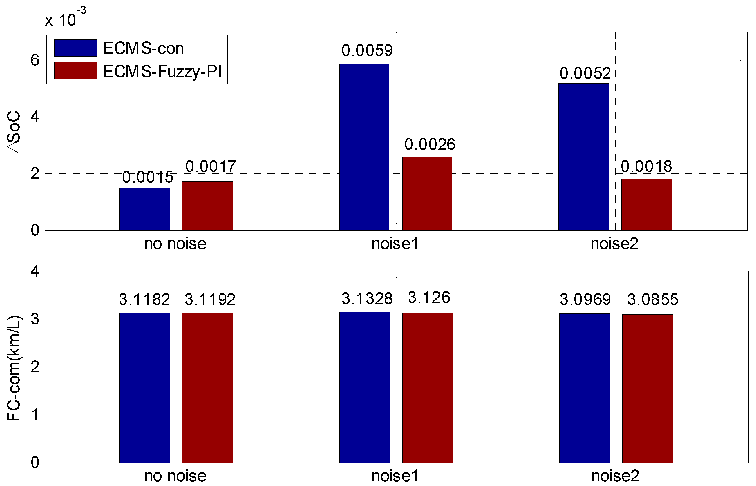 Energies 09 00919 g025
