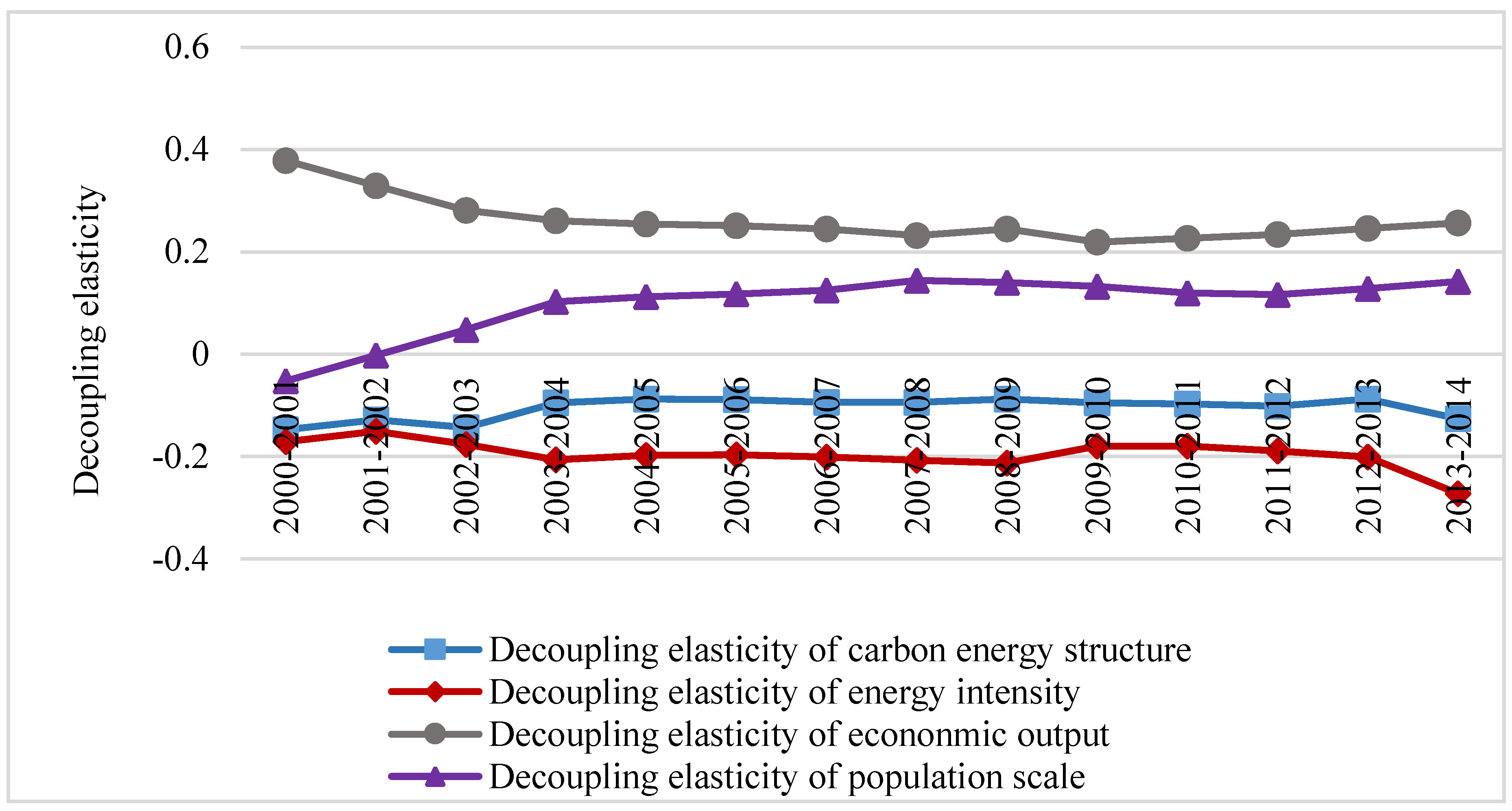 Energies 09 00921 g001